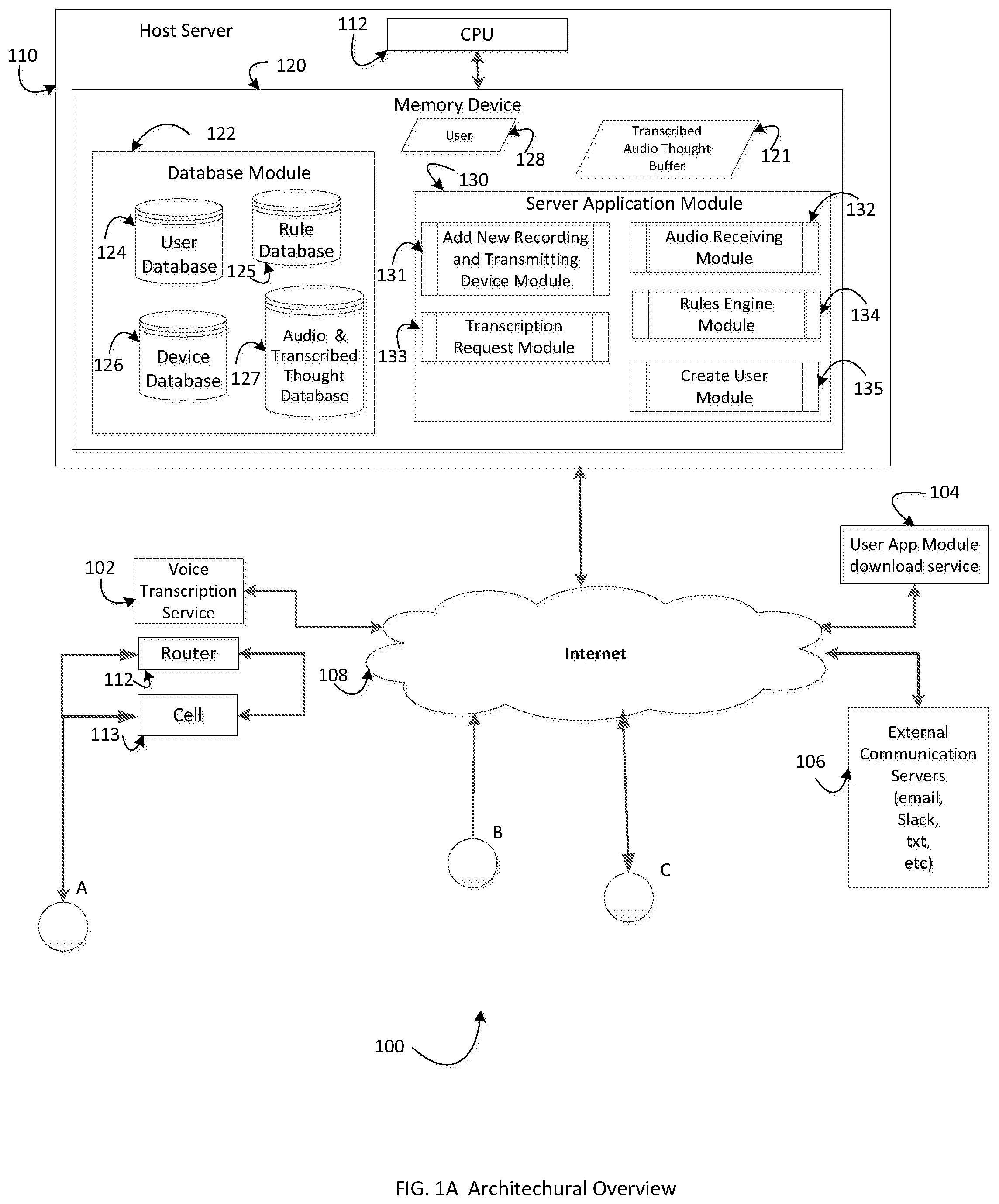Patent US12120197 — System and method for remembering a thought — Figure 1