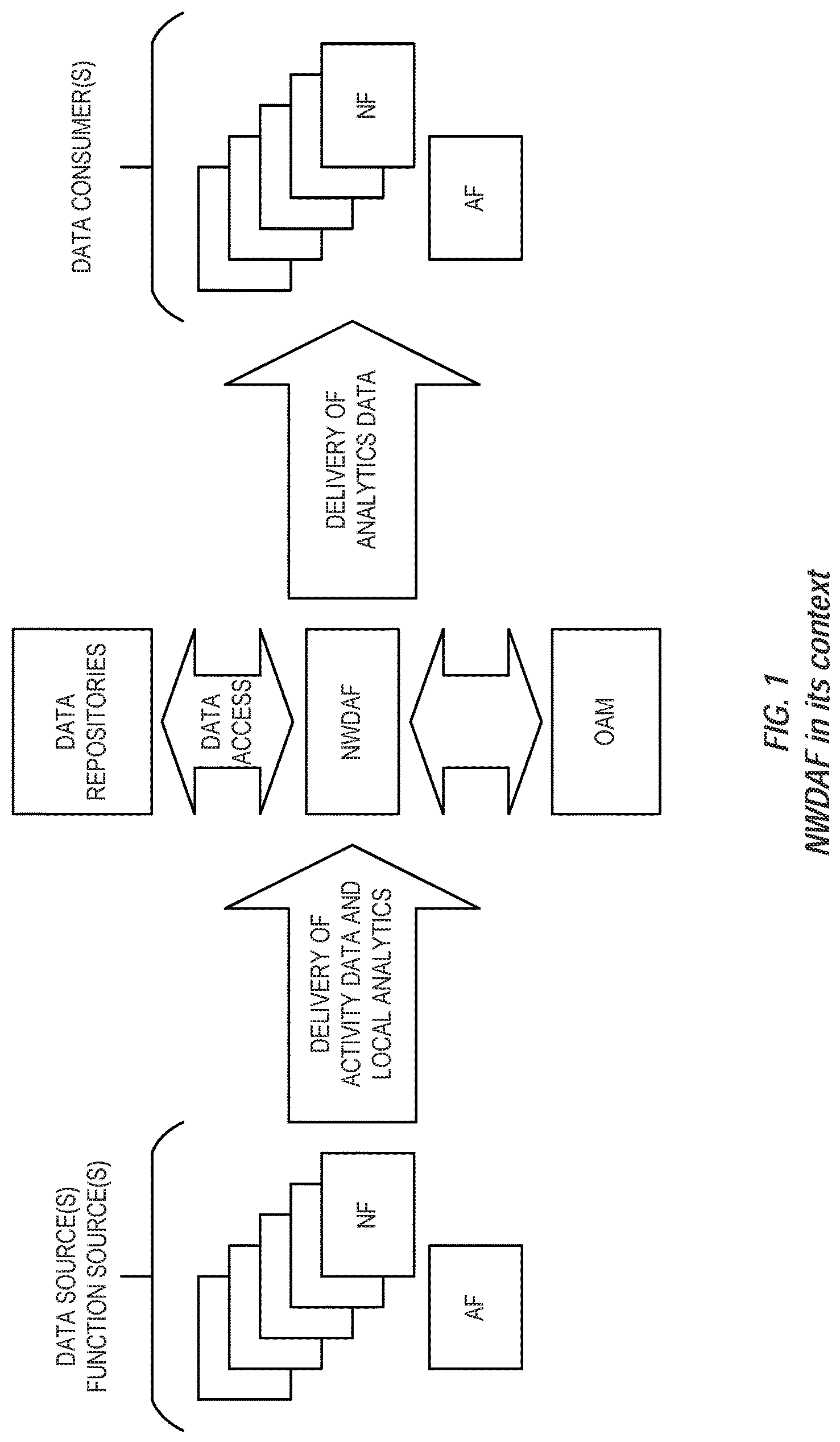Patent US12120200 Figure 1 – Flexible data analytics processing and exposure in 5GC