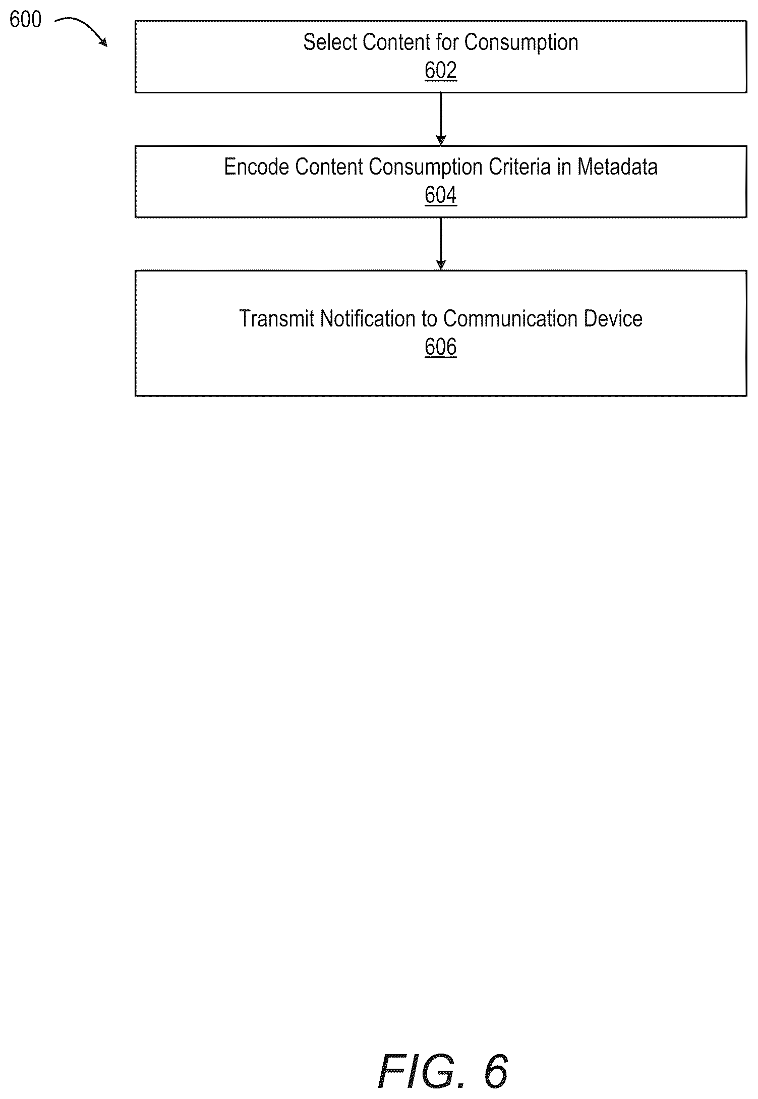Patent US12120201 Figure 7 – Push notifications with metatags directing optimal time for surfacing notifications at consumer device