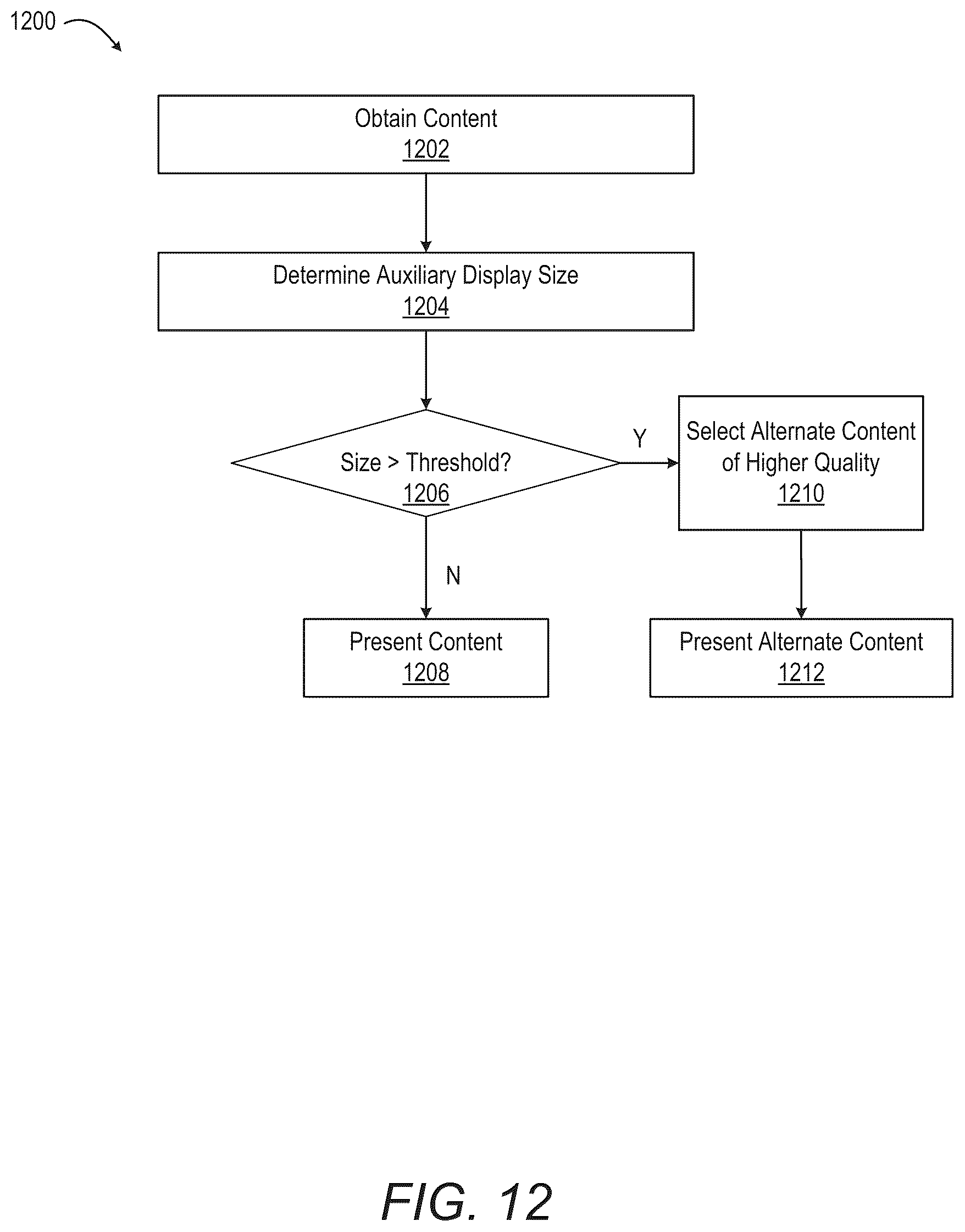 Patent US12120201 Figure 13 – Push notifications with metatags directing optimal time for surfacing notifications at consumer device