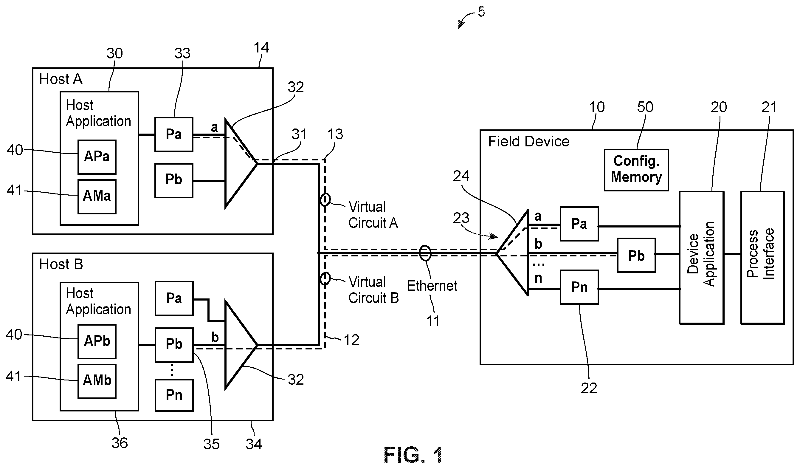 Patent US12120204 — Multi-protocol field device in process control systems — Figure 1