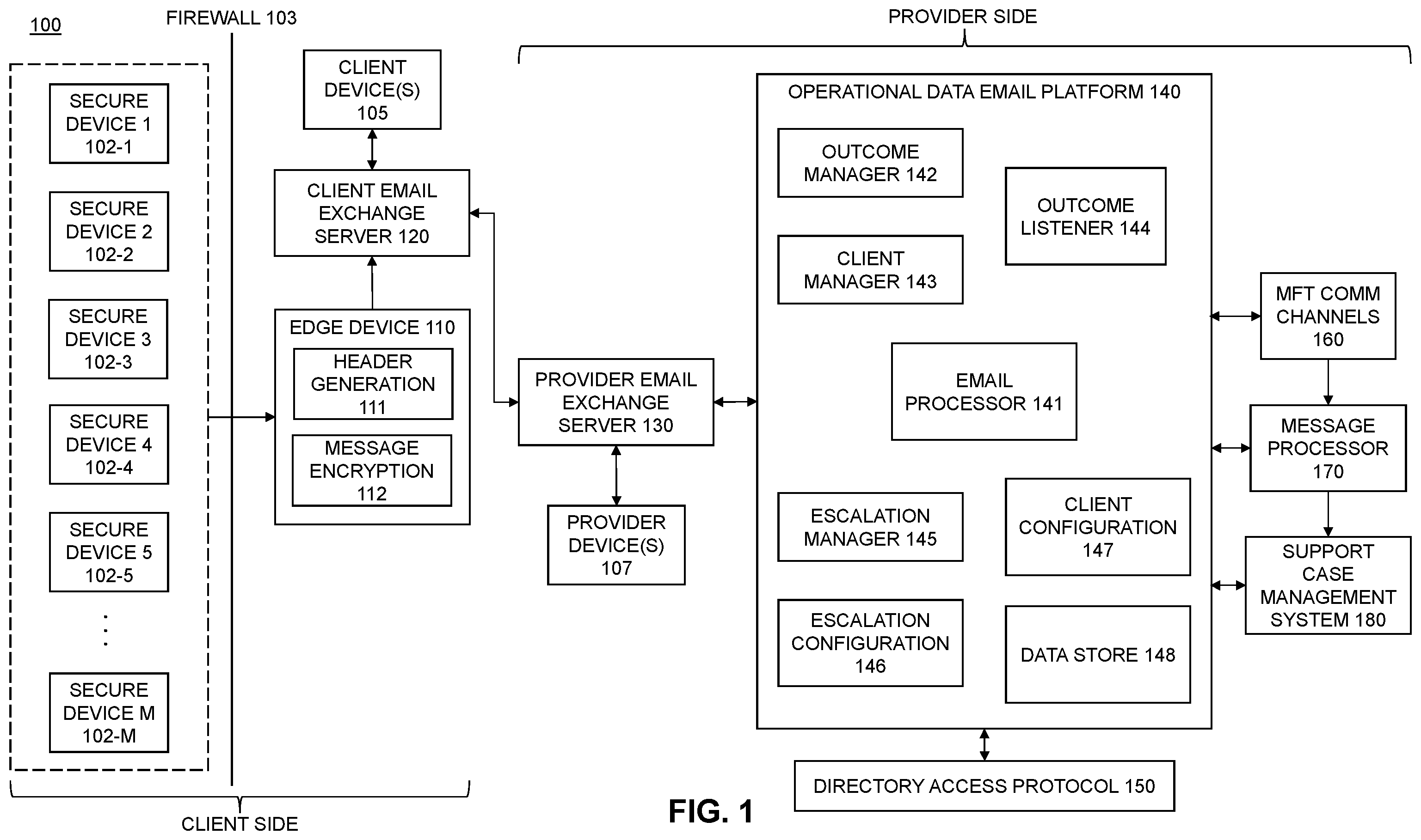 Patent US12120207 — Messaging platform for managing operational data — Figure 1