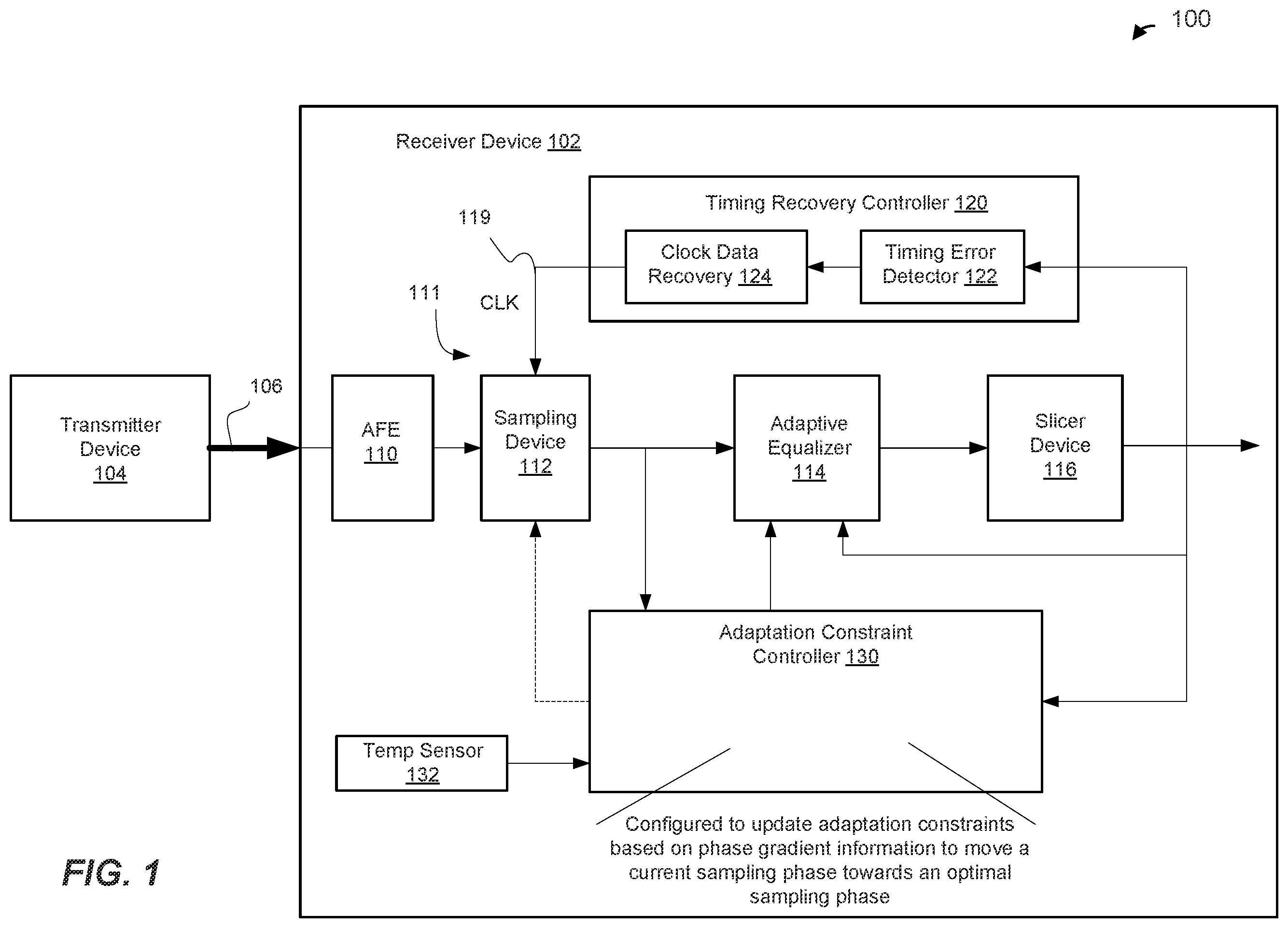 Patent US12120210 — Tracking of sampling phase in a receiver device — Figure 1