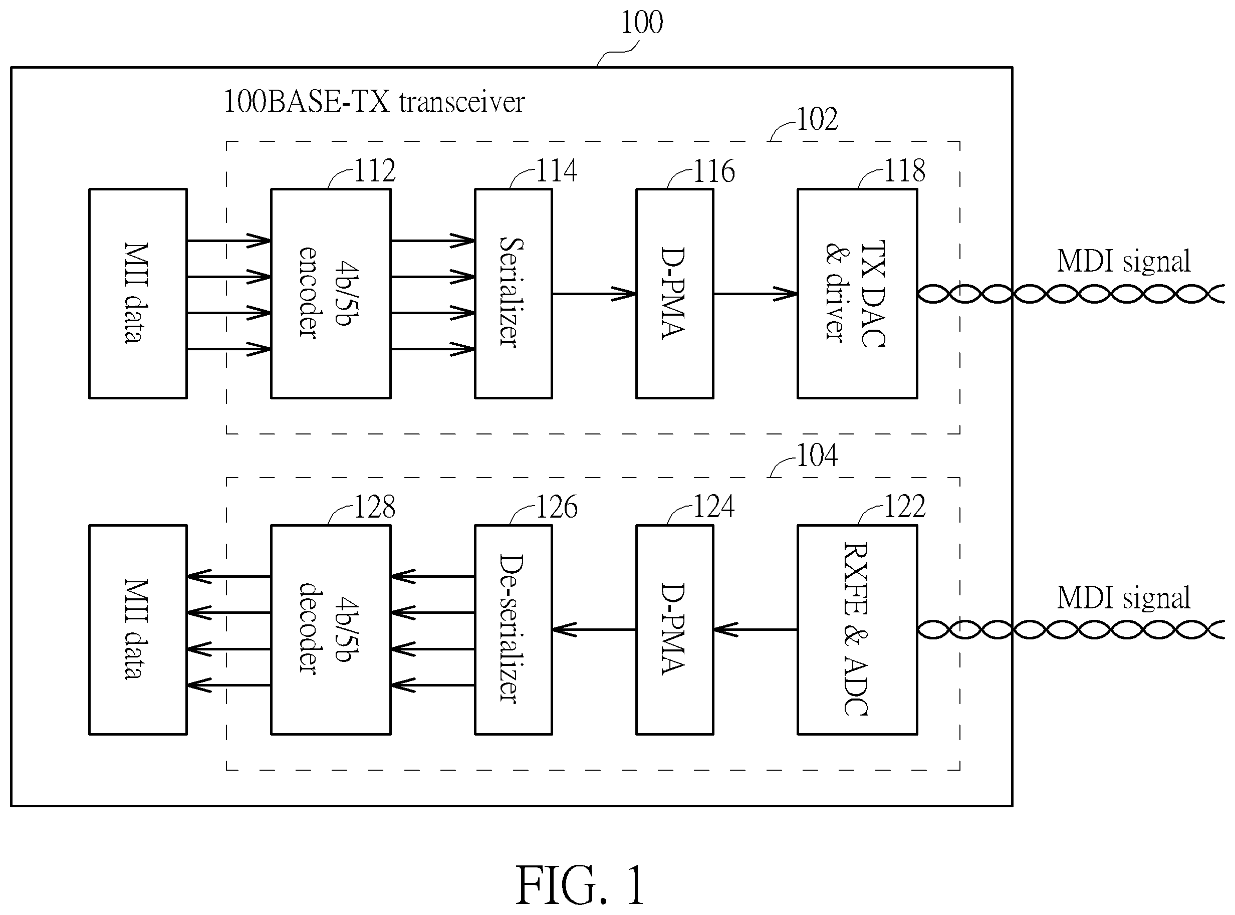 Patent US12120213 — 100BASE-TX transceiver with transmit clock selected from output clock of clock generator circuit and receive recovered clock of clock and data recovery circuit and associated method — Figure 1