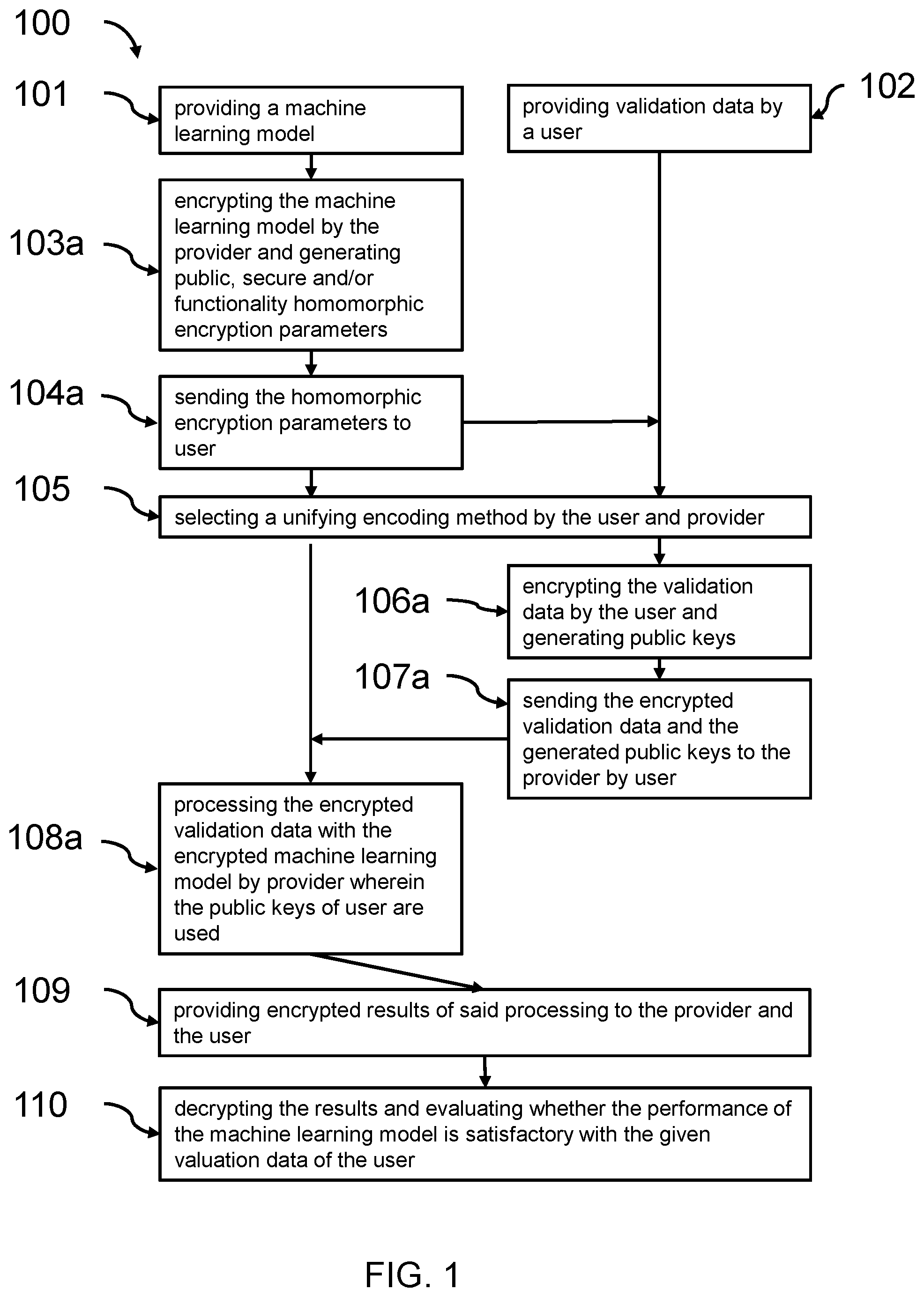 Patent US12120216 — Secure process for validating machine learning models using homomorphic encryption techniques — Figure 1