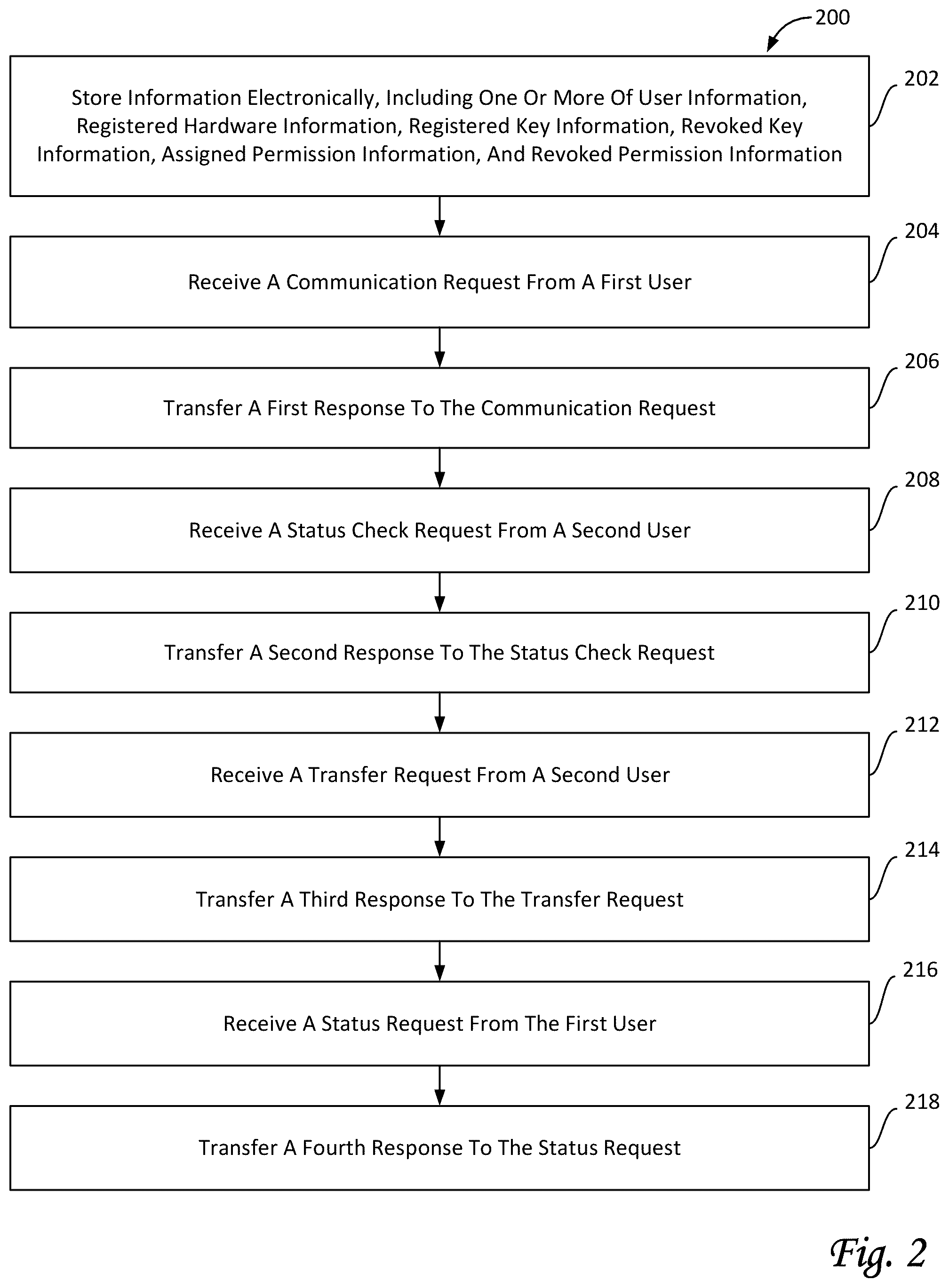 Patent US12120220 Figure 2 – Systems and methods for facilitating asynchronous secured point-to-point communications
