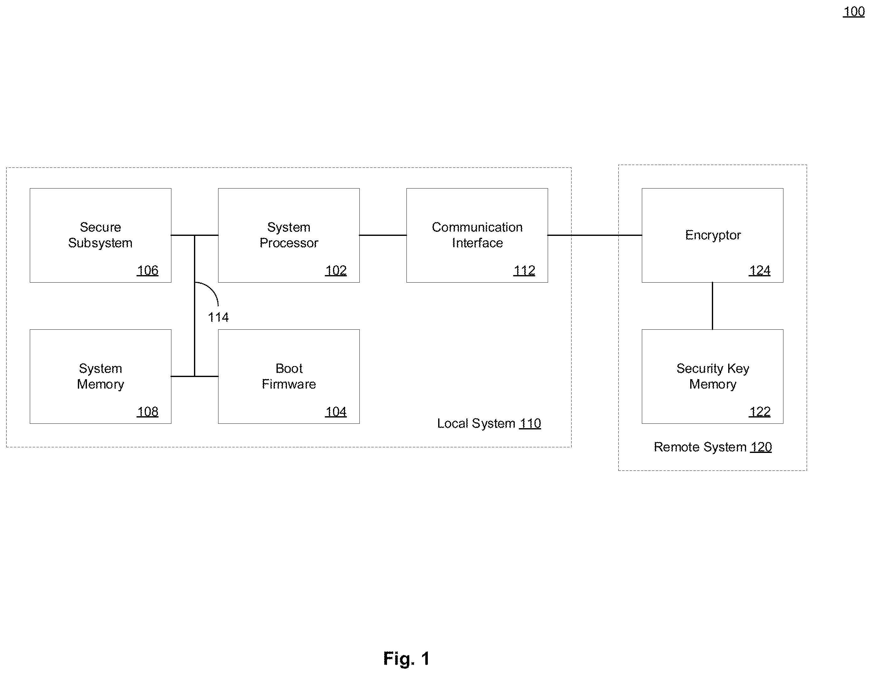 Patent US12120225 Figure 1 – Secure key generation and management in open and secure processor environments