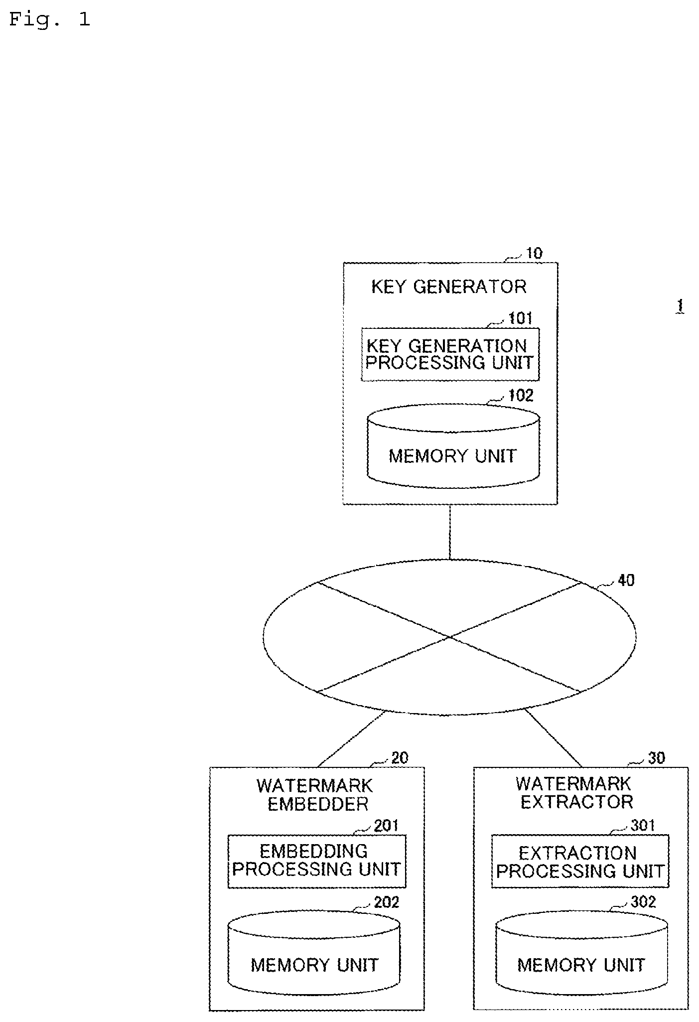Patent US12120231 — Digital watermark system, digital watermark method and program — Figure 1