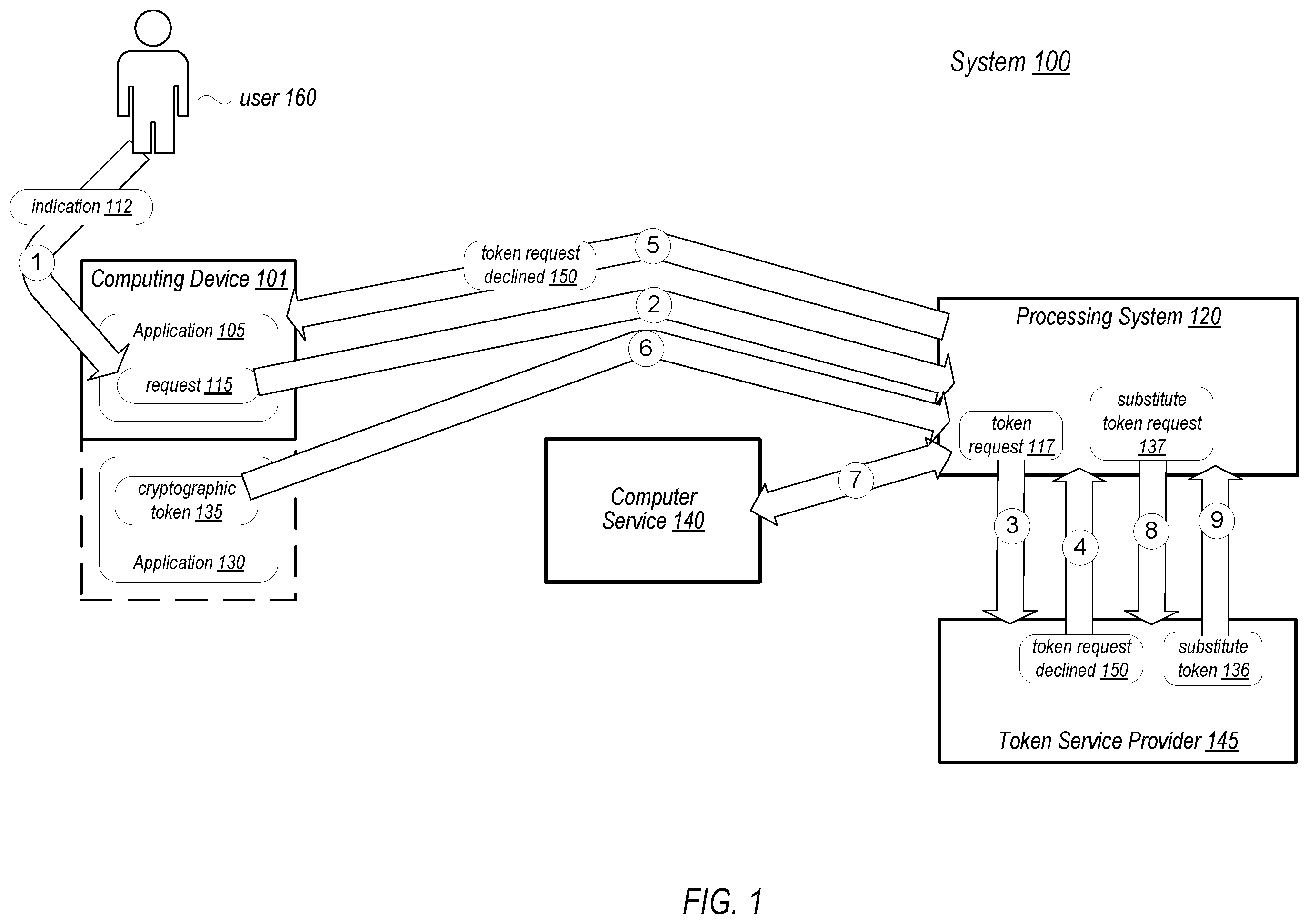Patent US12120233 Figure 1 – Interactive token of things