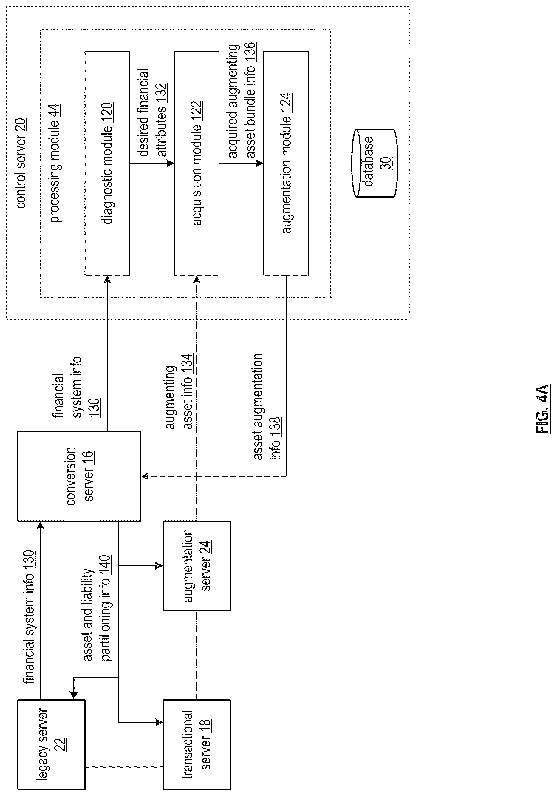 Patent US12120234 Figure 4 – Establishing a contingent action token
