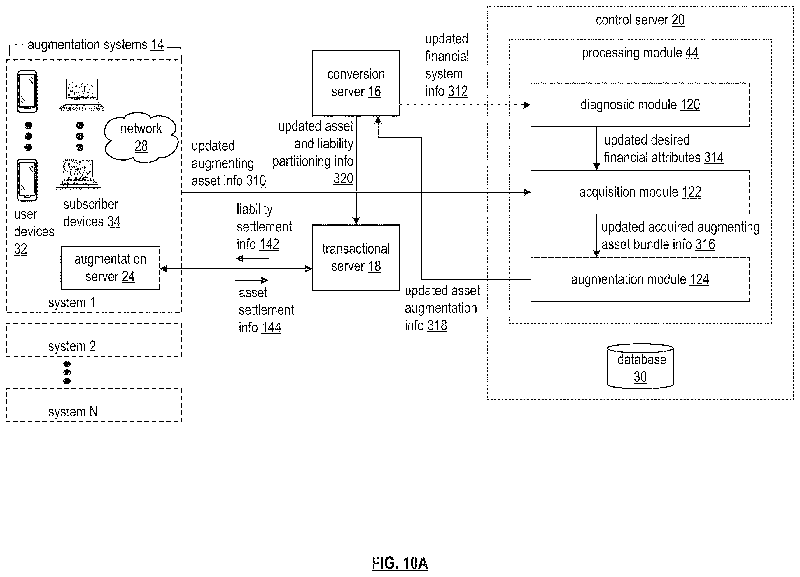 Patent US12120234 Figure 20 – Establishing a contingent action token