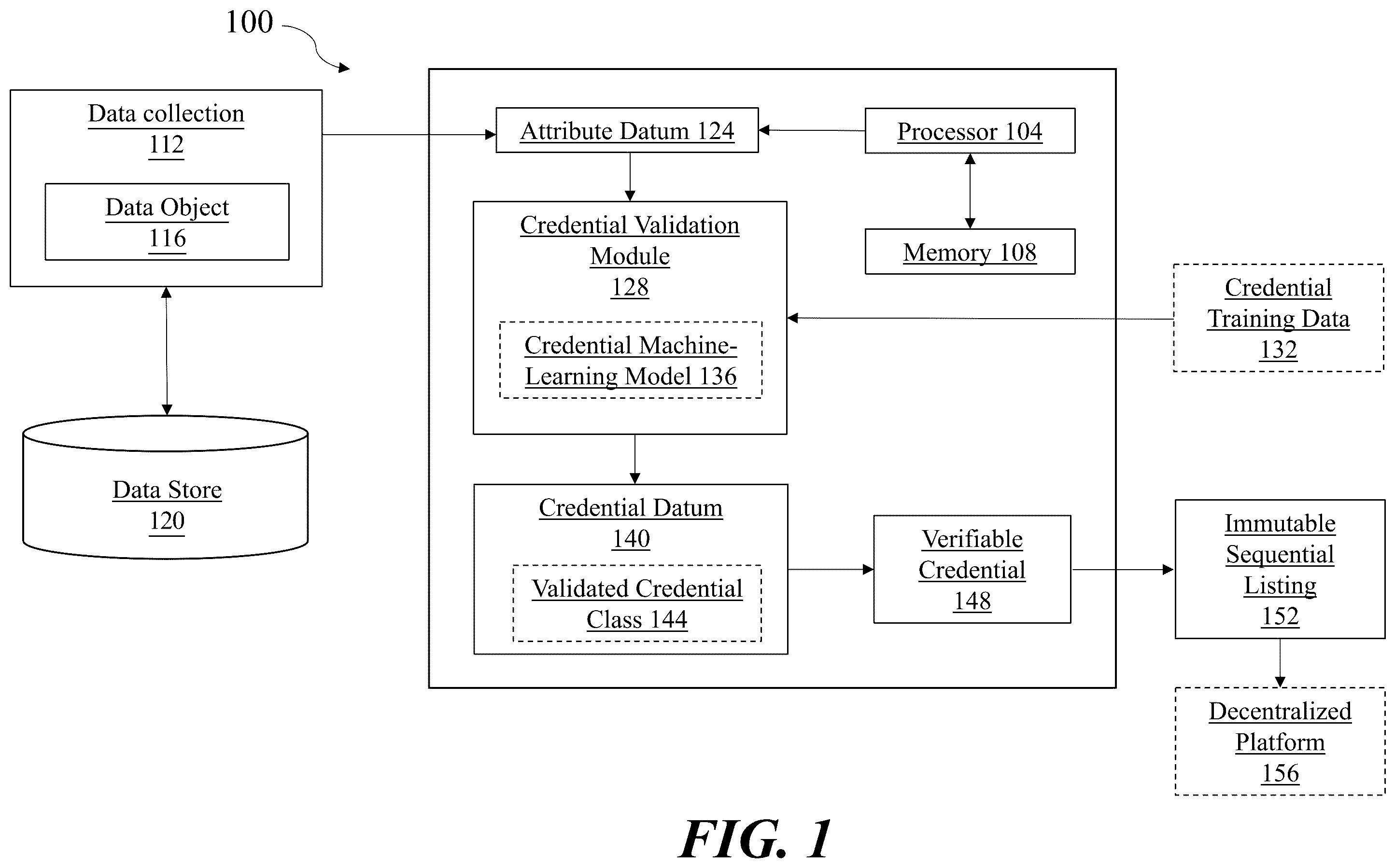 Patent US12120235 — Apparatus and methods for automated credential generation — Figure 1