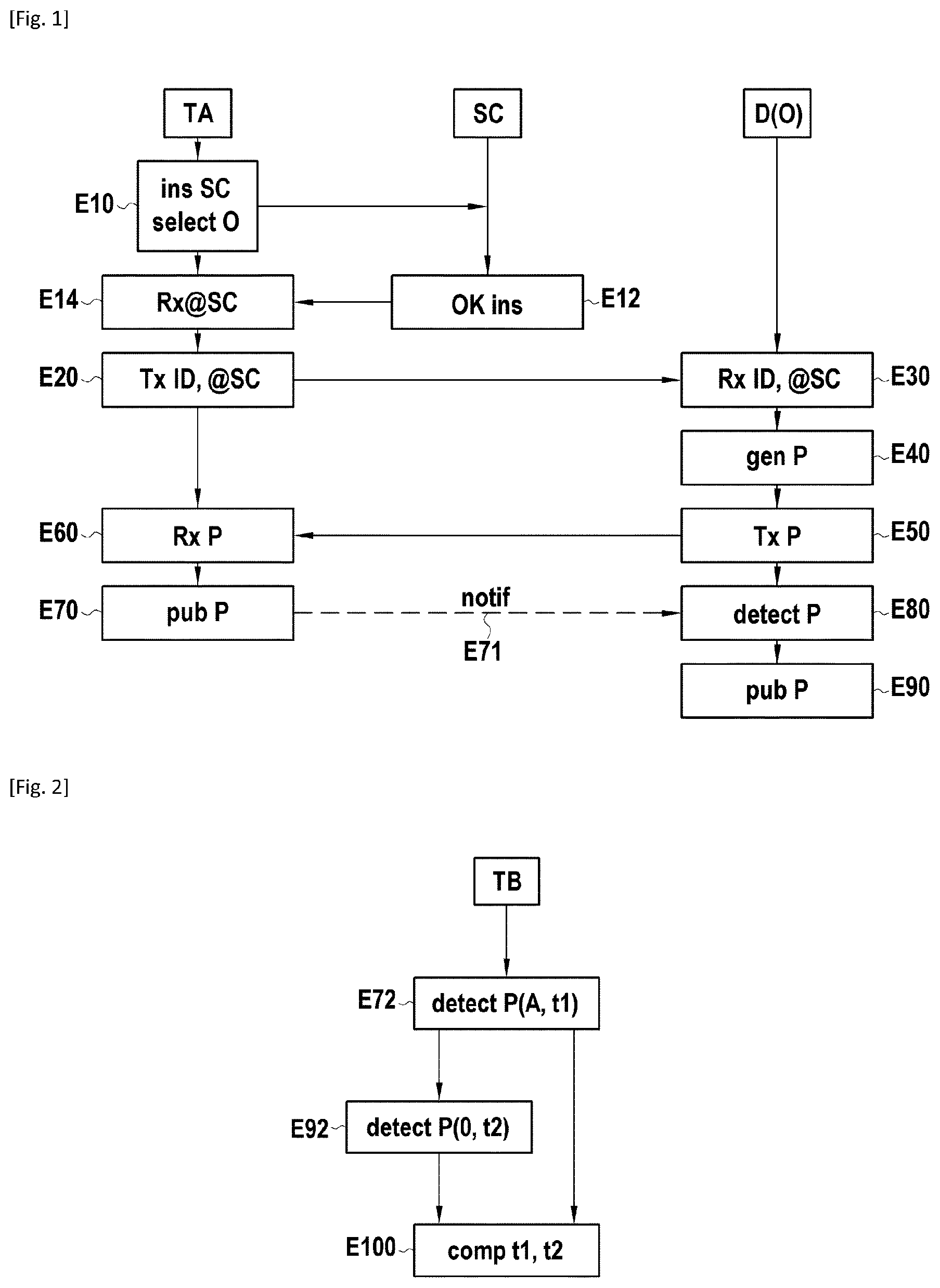 Patent US12120241 — Methods and devices for proving knowledge of a data item by a user of a blockchain — Figure 1