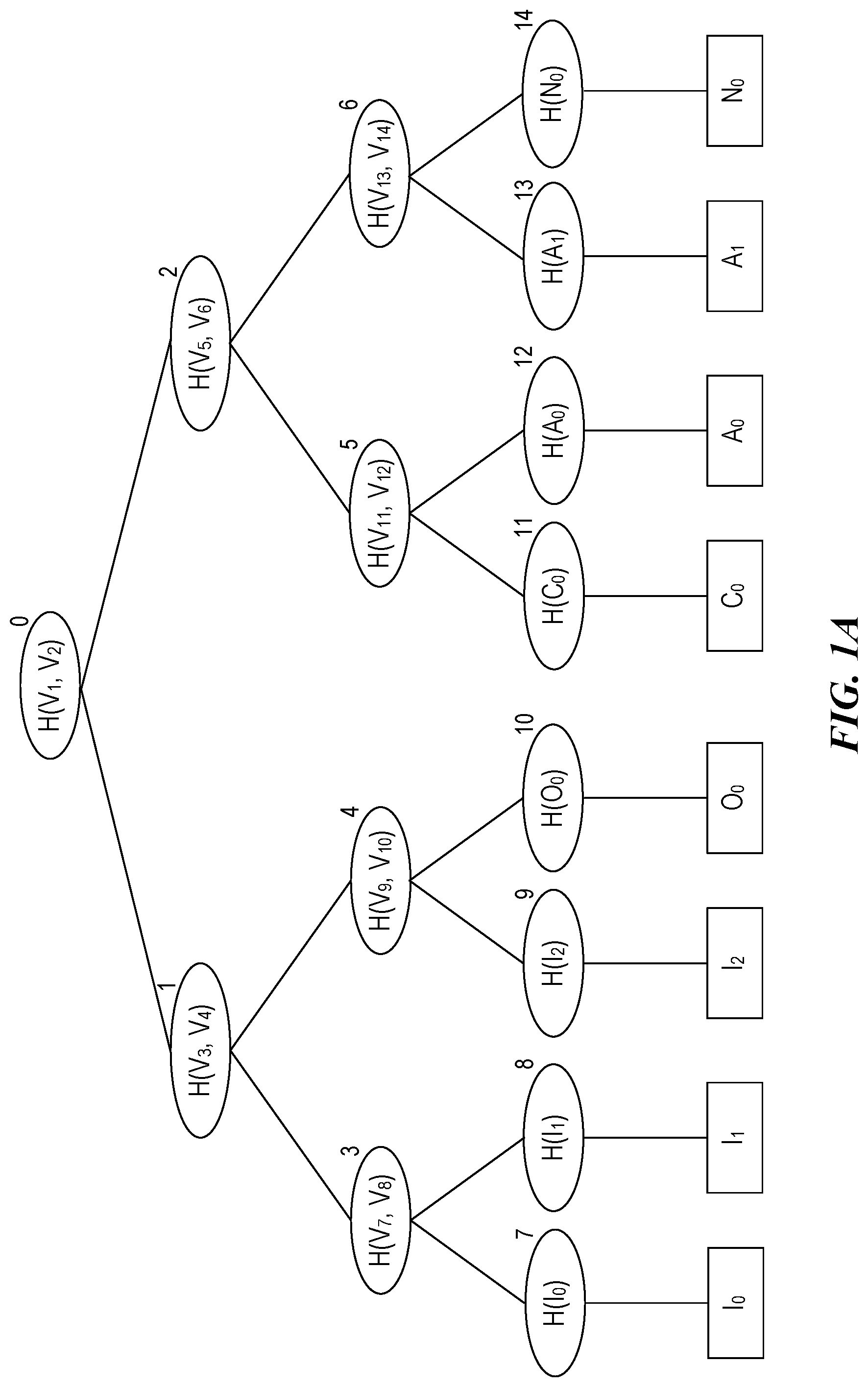 Patent US12120242 — Hash subtrees for grouping components by component type — Figure 1