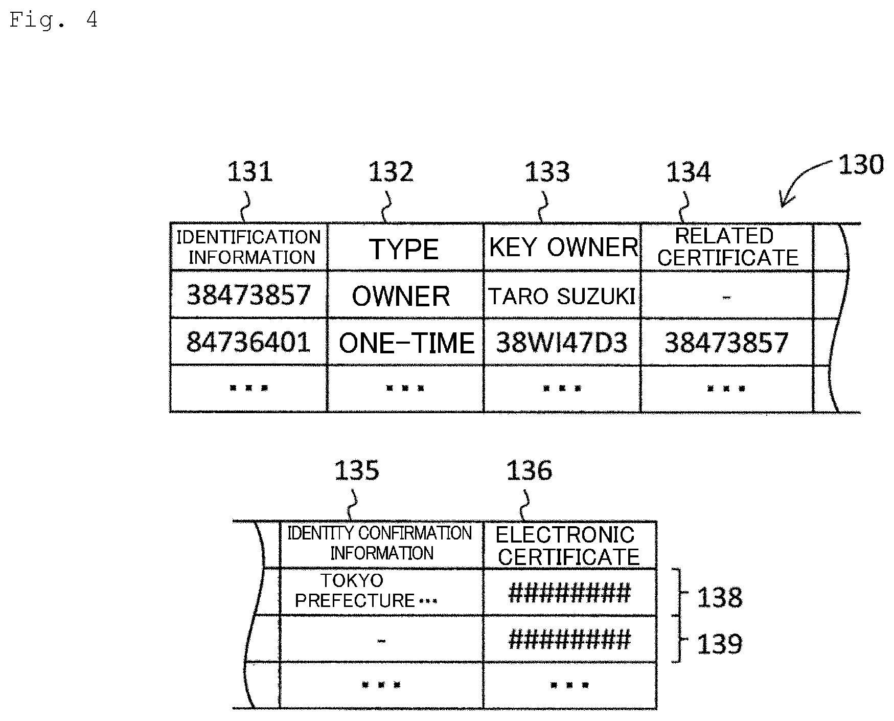 Patent US12120247 Figure 3 – Owner identity confirmation system, certificate authority server and owner identity confirmation method