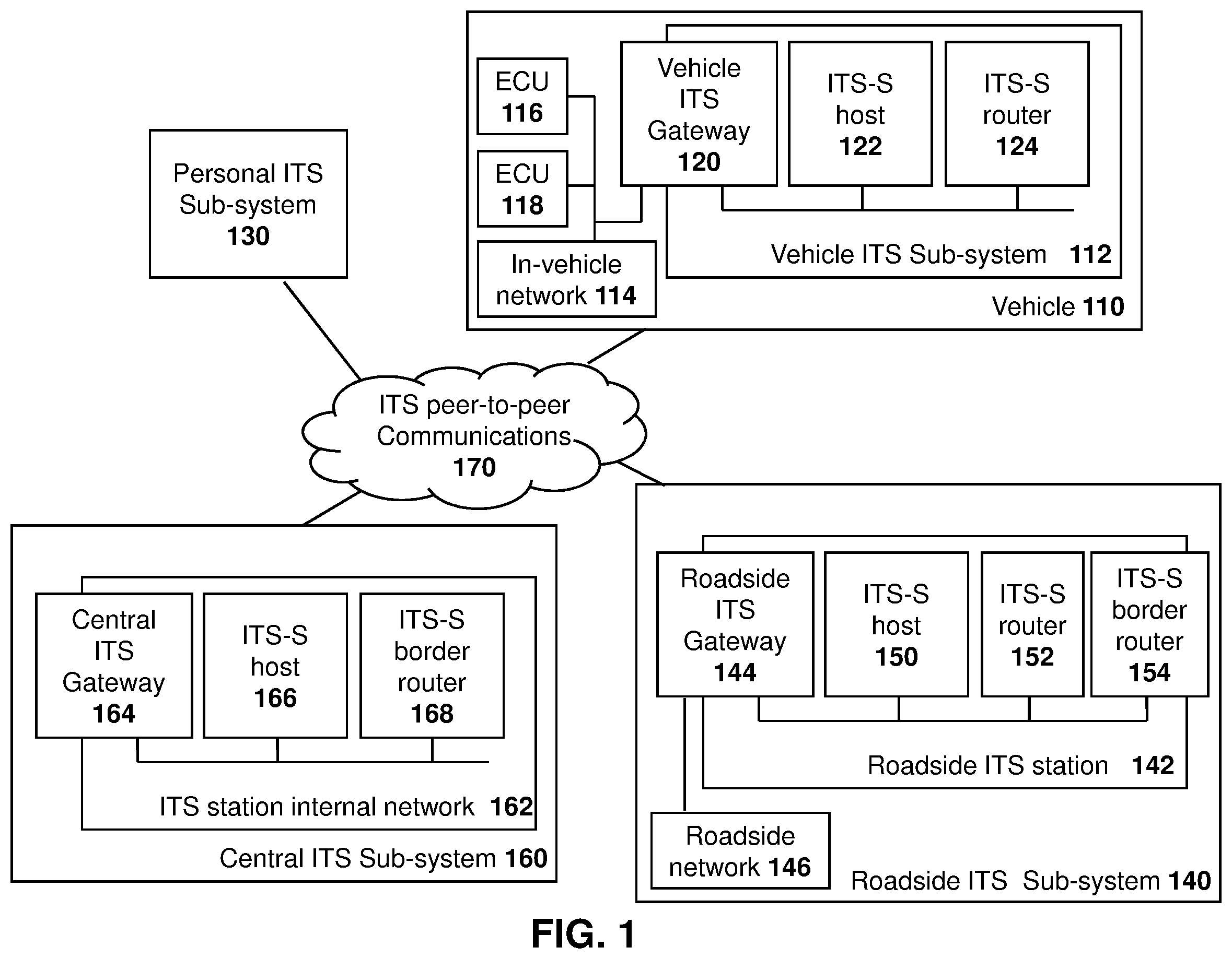 Patent US12120250 — Method and system for reduced V2X receiver processing load using certificates — Figure 1