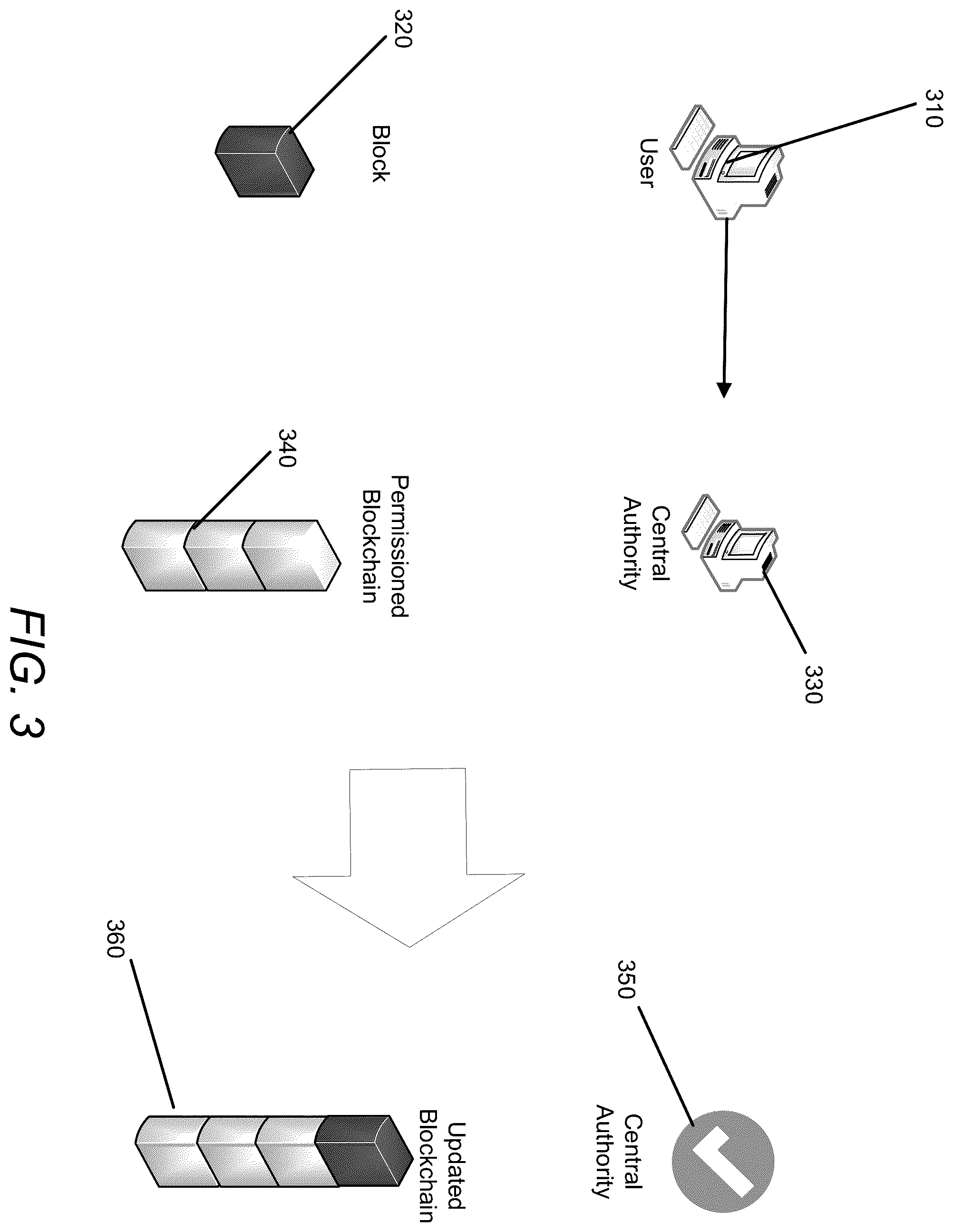 Patent US12120252 Figure 3 – Methods for securely adding data to a blockchain using dynamic time quanta and version authentication