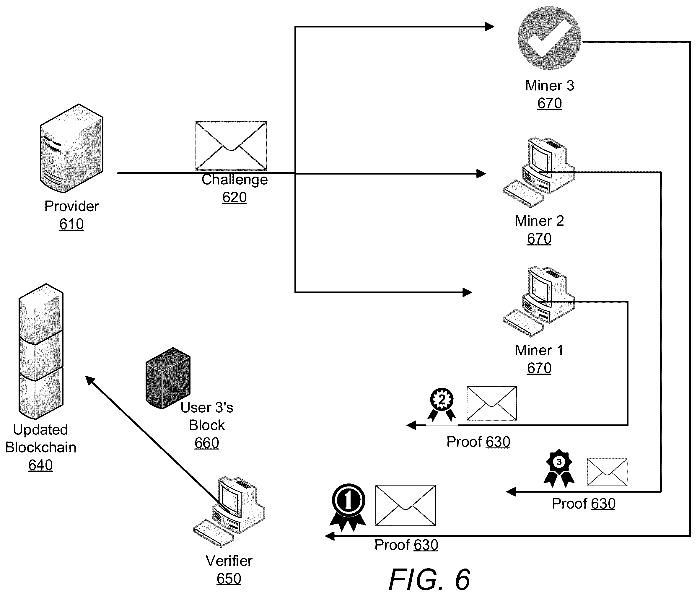 Patent US12120252 Figure 7 – Methods for securely adding data to a blockchain using dynamic time quanta and version authentication