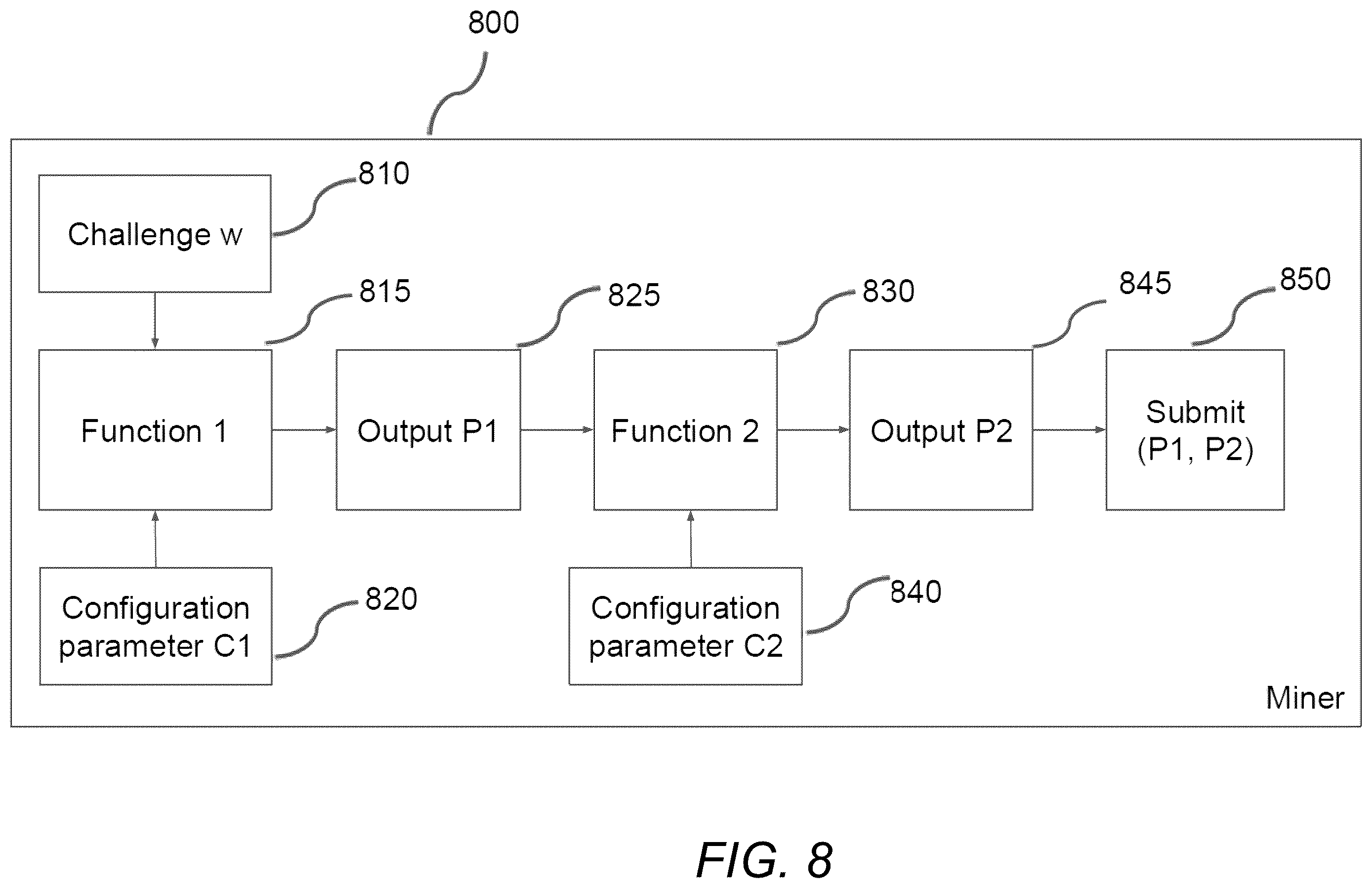 Patent US12120252 Figure 9 – Methods for securely adding data to a blockchain using dynamic time quanta and version authentication