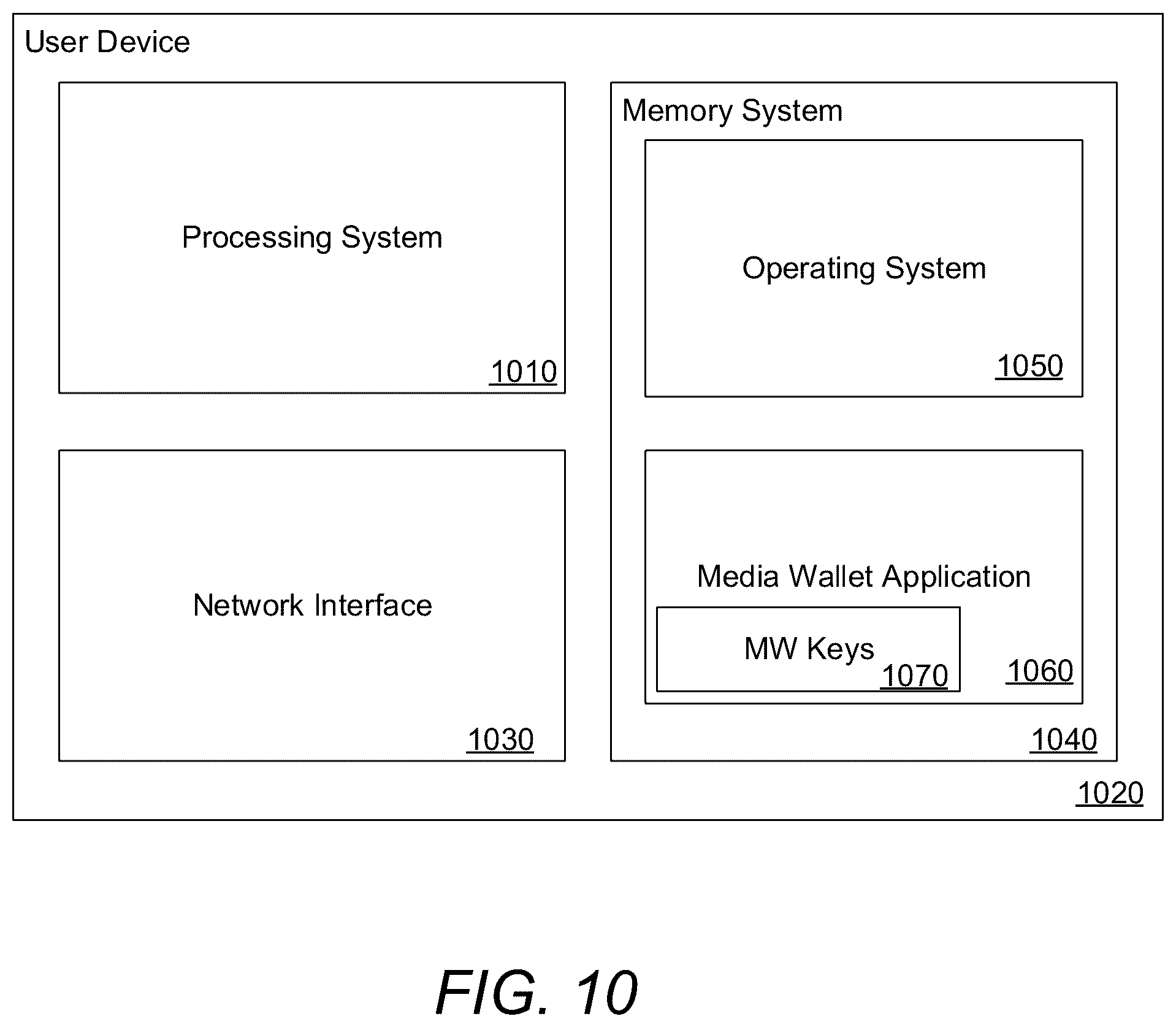 Patent US12120252 Figure 11 – Methods for securely adding data to a blockchain using dynamic time quanta and version authentication