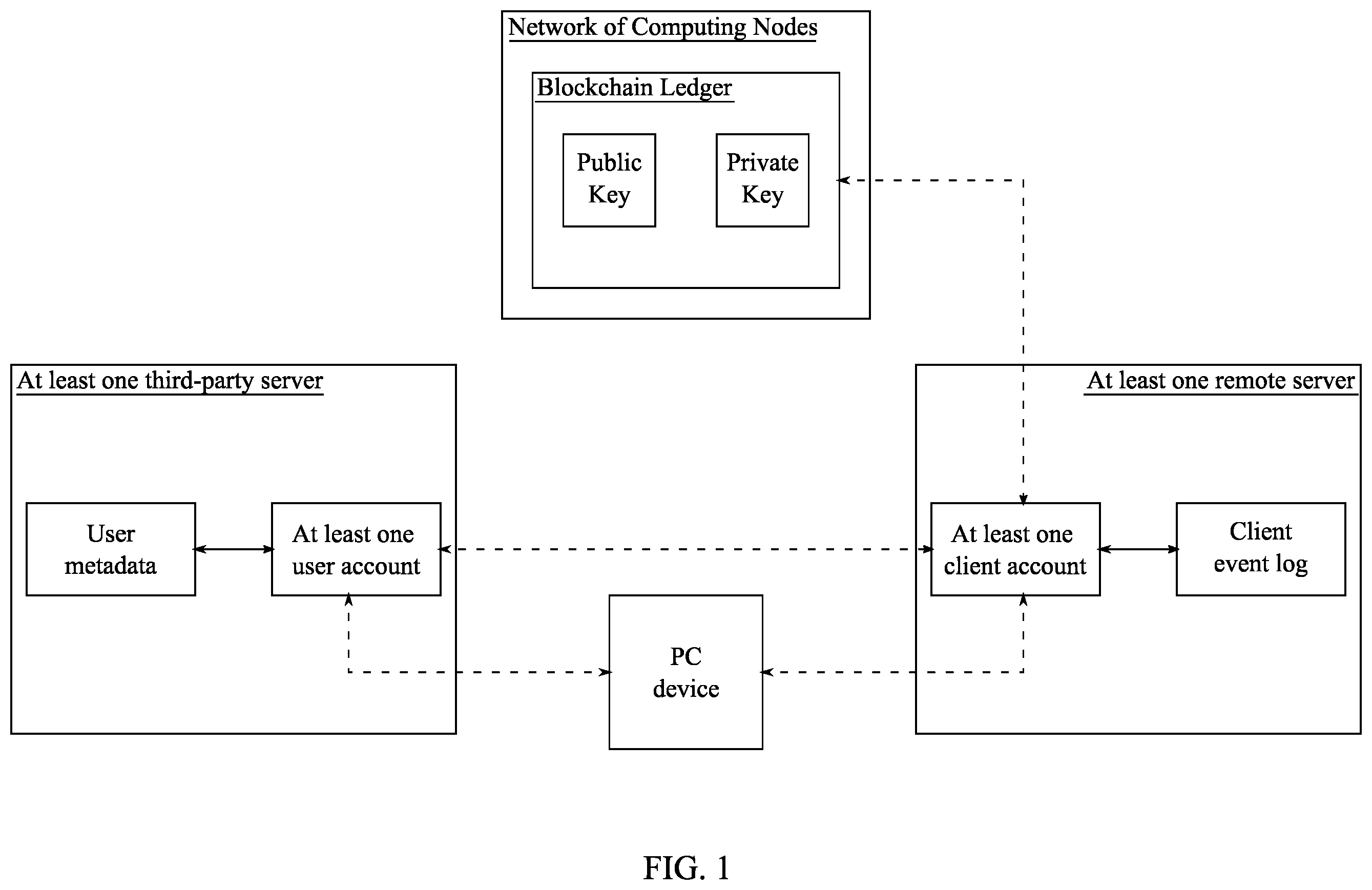 Patent US12120253 — System and method to facilitate an account protection check through blockchain — Figure 1