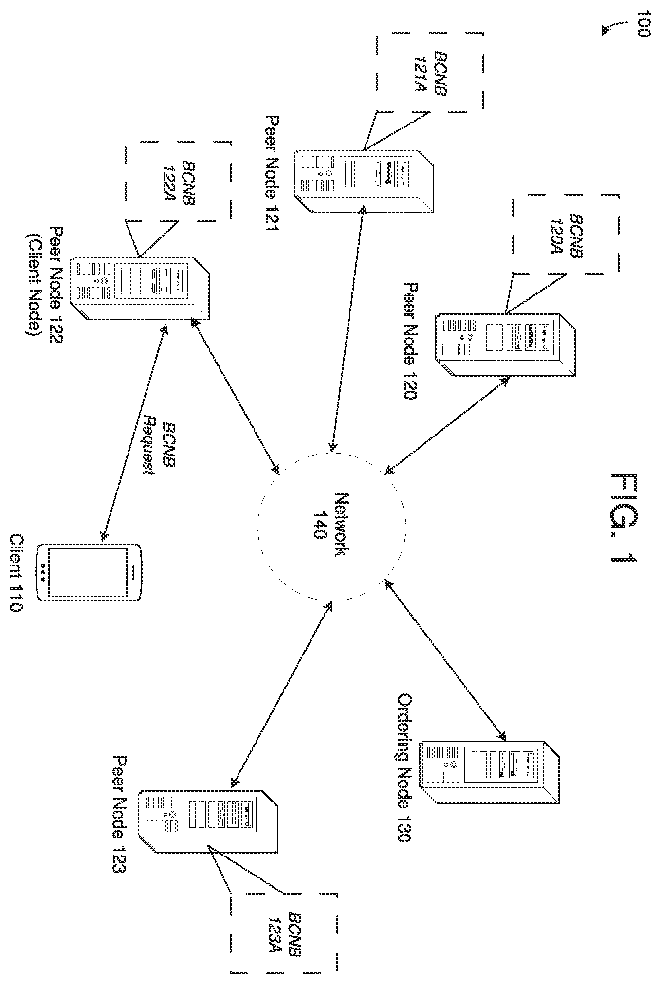 Patent US12120254 Figure 1 – Blockchain notification board storing blockchain resources