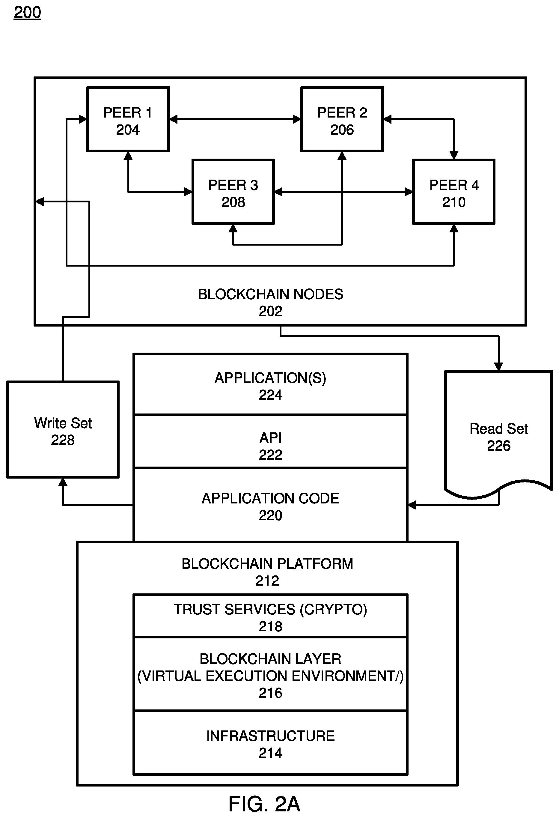 Patent US12120254 Figure 2 – Blockchain notification board storing blockchain resources