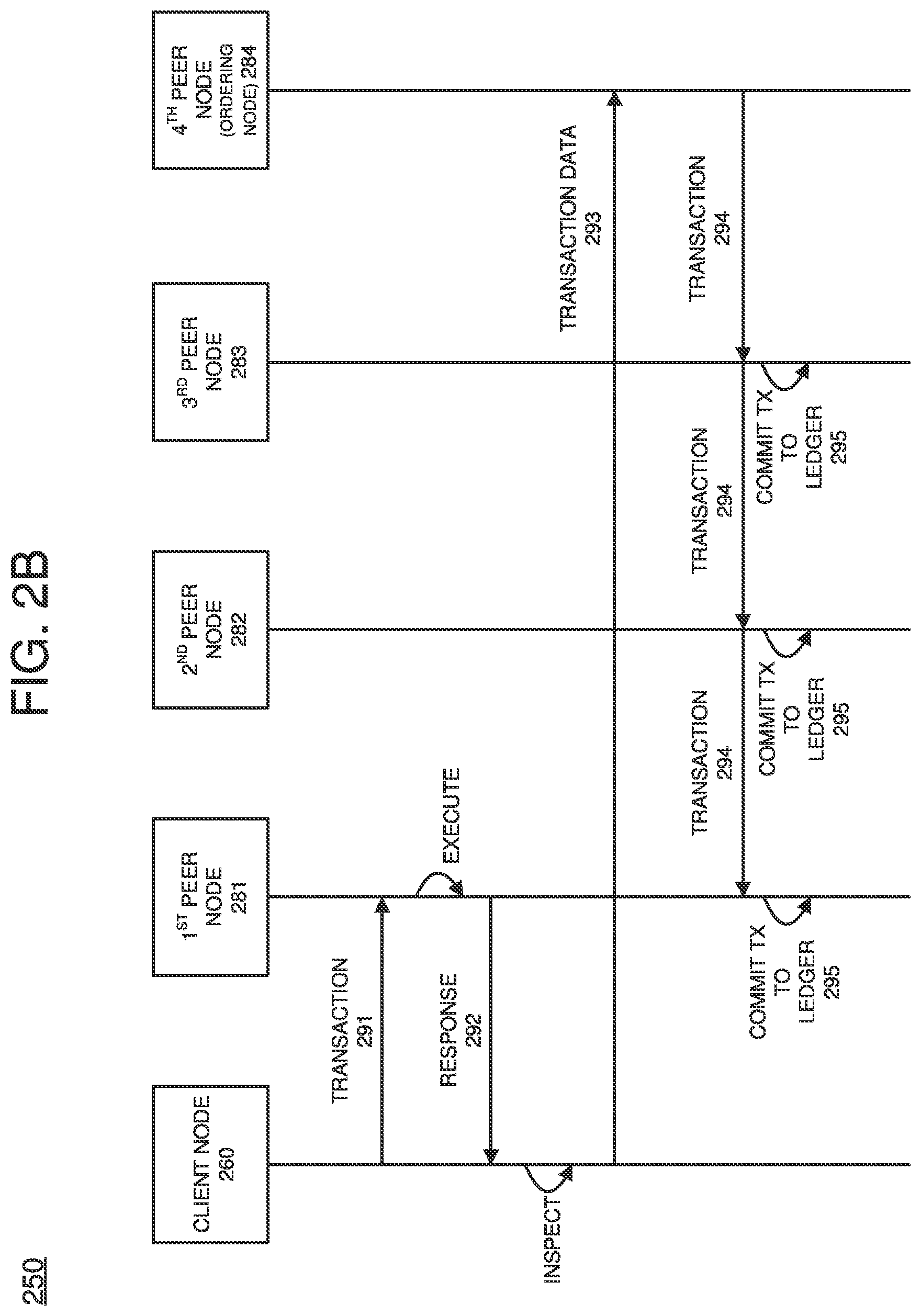 Patent US12120254 Figure 3 – Blockchain notification board storing blockchain resources