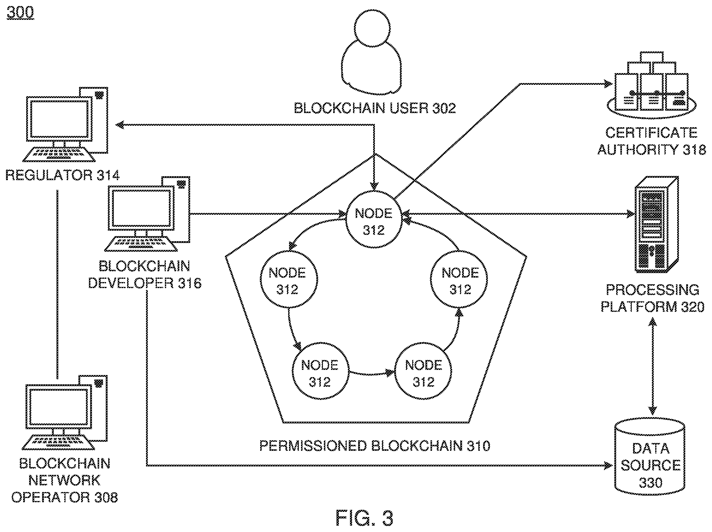 Patent US12120254 Figure 4 – Blockchain notification board storing blockchain resources