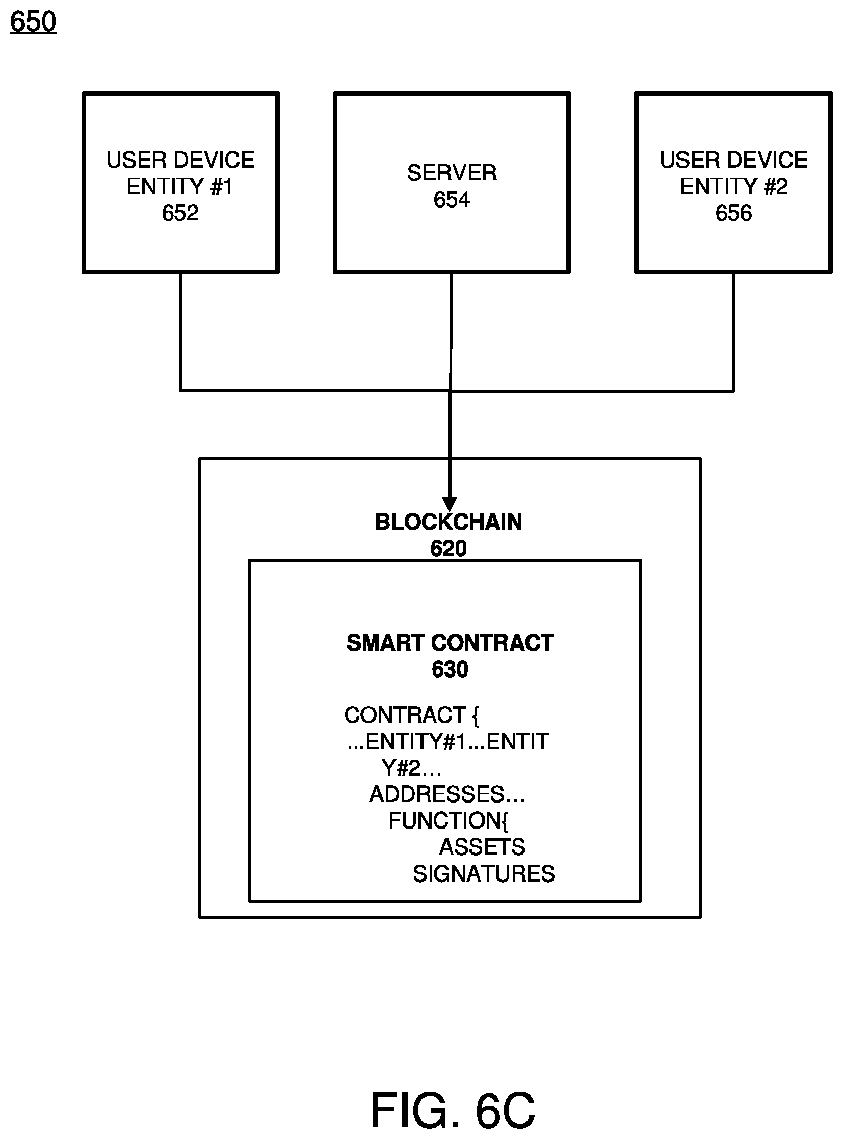 Patent US12120254 Figure 17 – Blockchain notification board storing blockchain resources