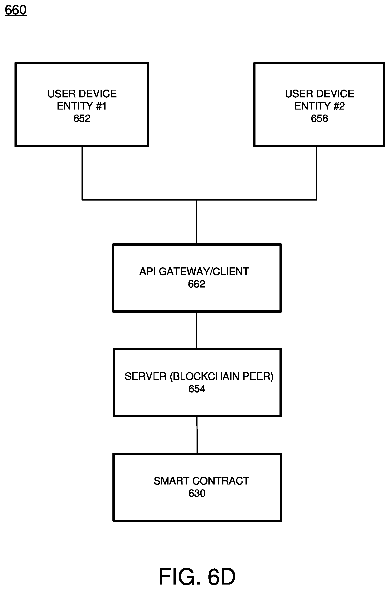 Patent US12120254 Figure 18 – Blockchain notification board storing blockchain resources