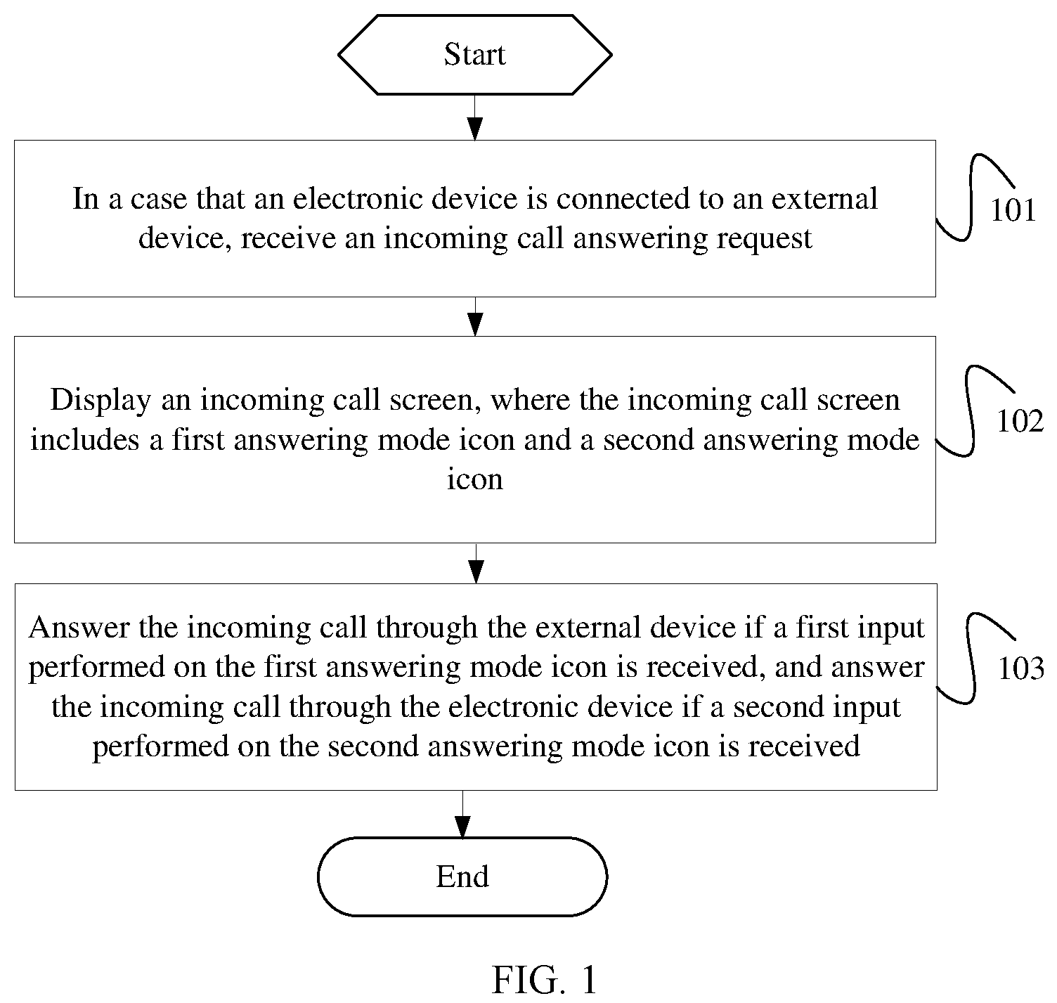 Patent US12120261 — Incoming call processing method and electronic device — Figure 1