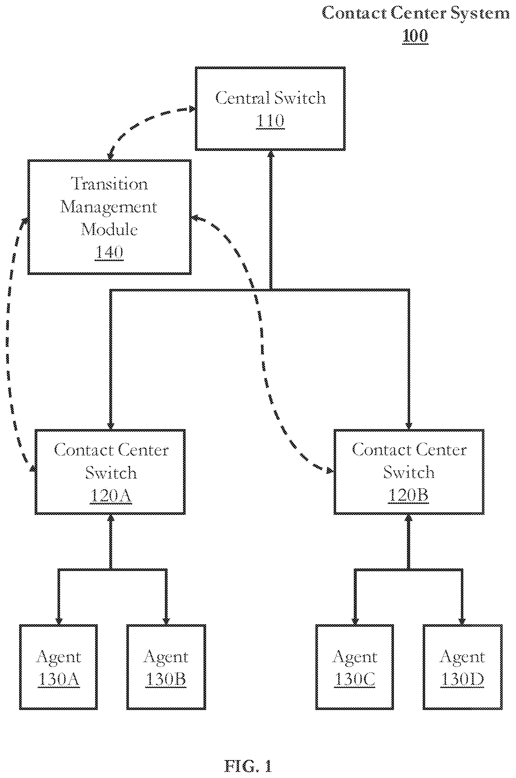 Patent US12120268 — Techniques for benchmarking performance in a contact center system — Figure 1
