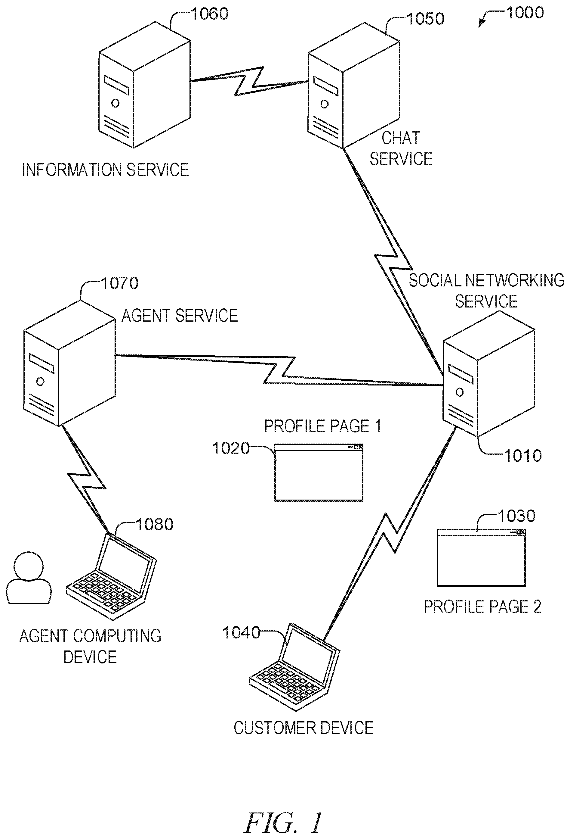 Patent US12120269 — Automated chatbot transfer to live agent — Figure 1