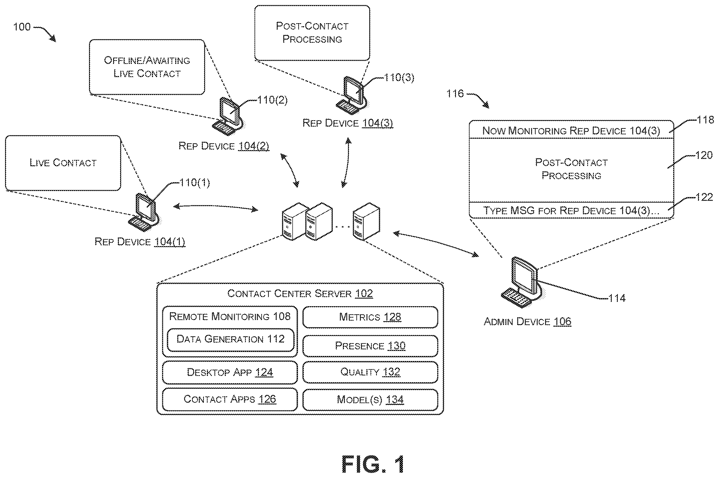 Patent US12120270 — Monitoring representatives in a contact center environment — Figure 1