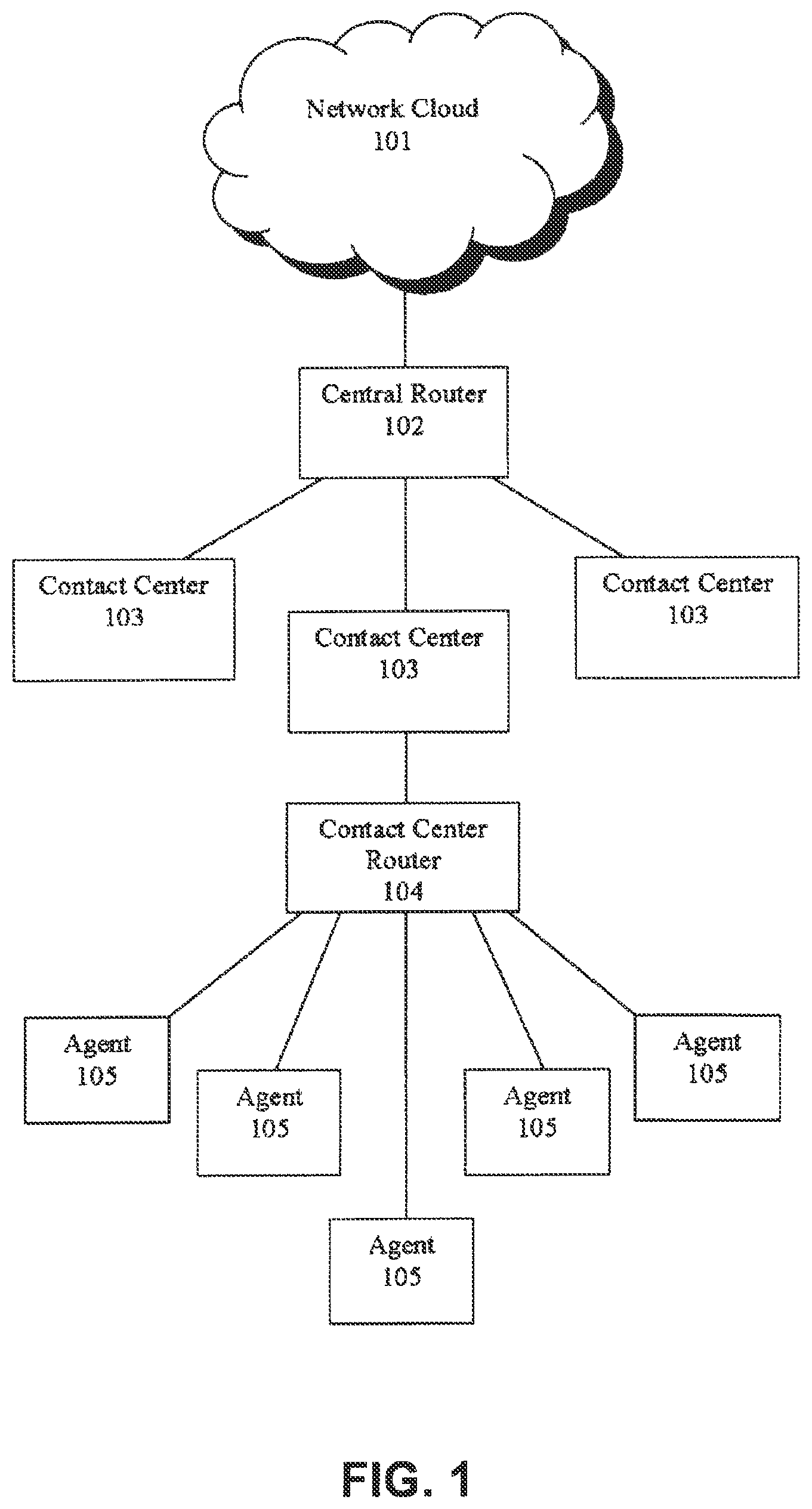 Patent US12120271 — Matching using agent/caller sensitivity to performance — Figure 1