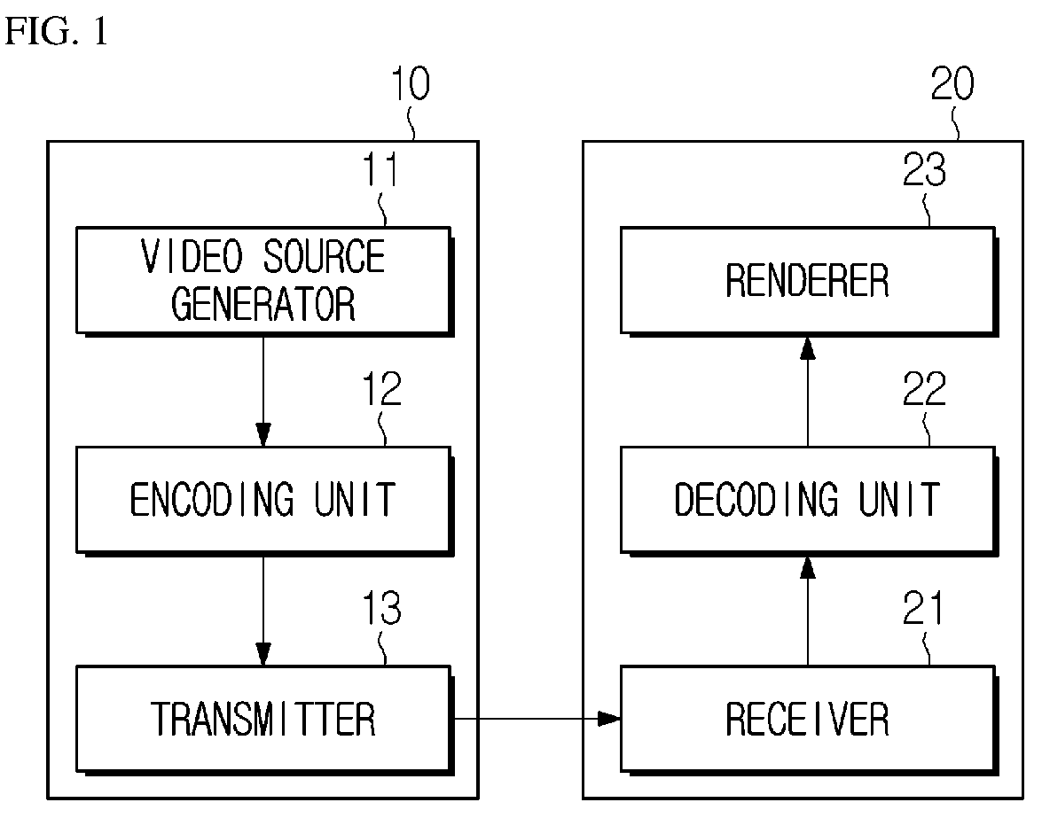 Patent US12120289 Figure 1 – Image encoding/decoding method and device for performing prediction on basis of HMVP candidate, and method for transmitting bitstream