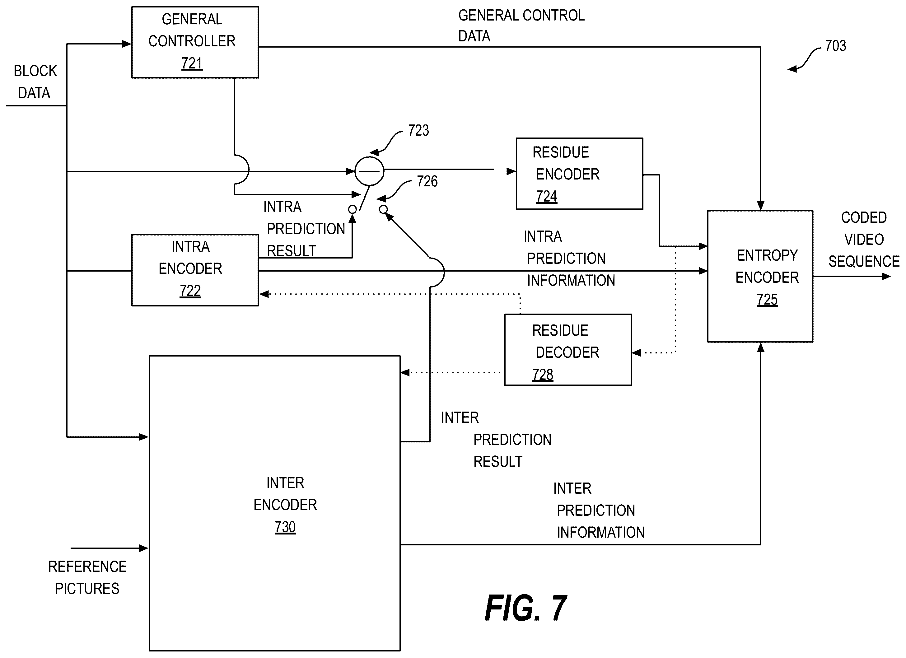 Patent US12120290 Figure 7 – Method and apparatus for intra block copy mode coding with search range switching