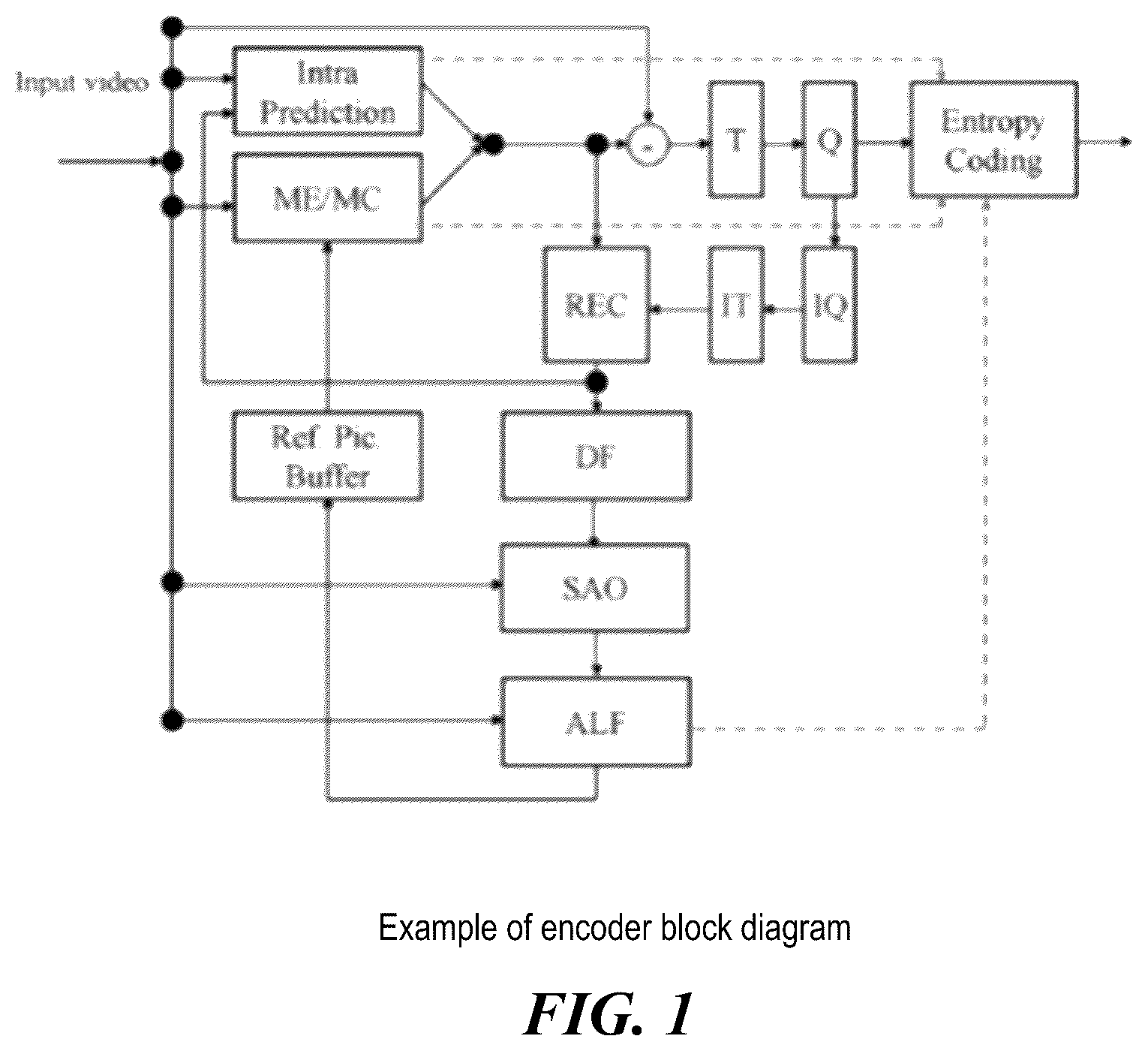 Patent US12120300 Figure 1 – Restriction on number of context coded bins