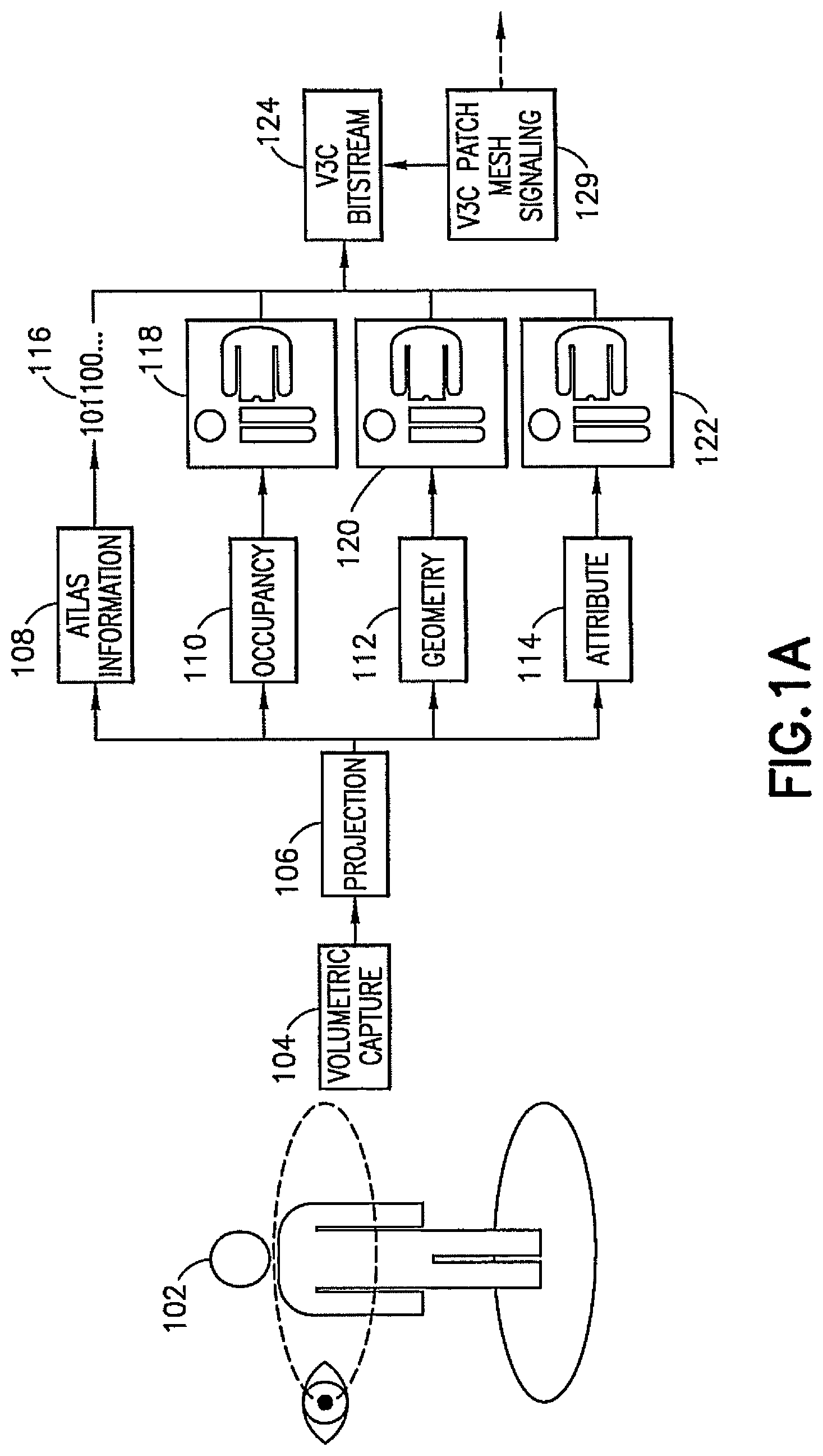 Patent US12120306 Figure 1 – V3C patch remeshing for dynamic mesh coding
