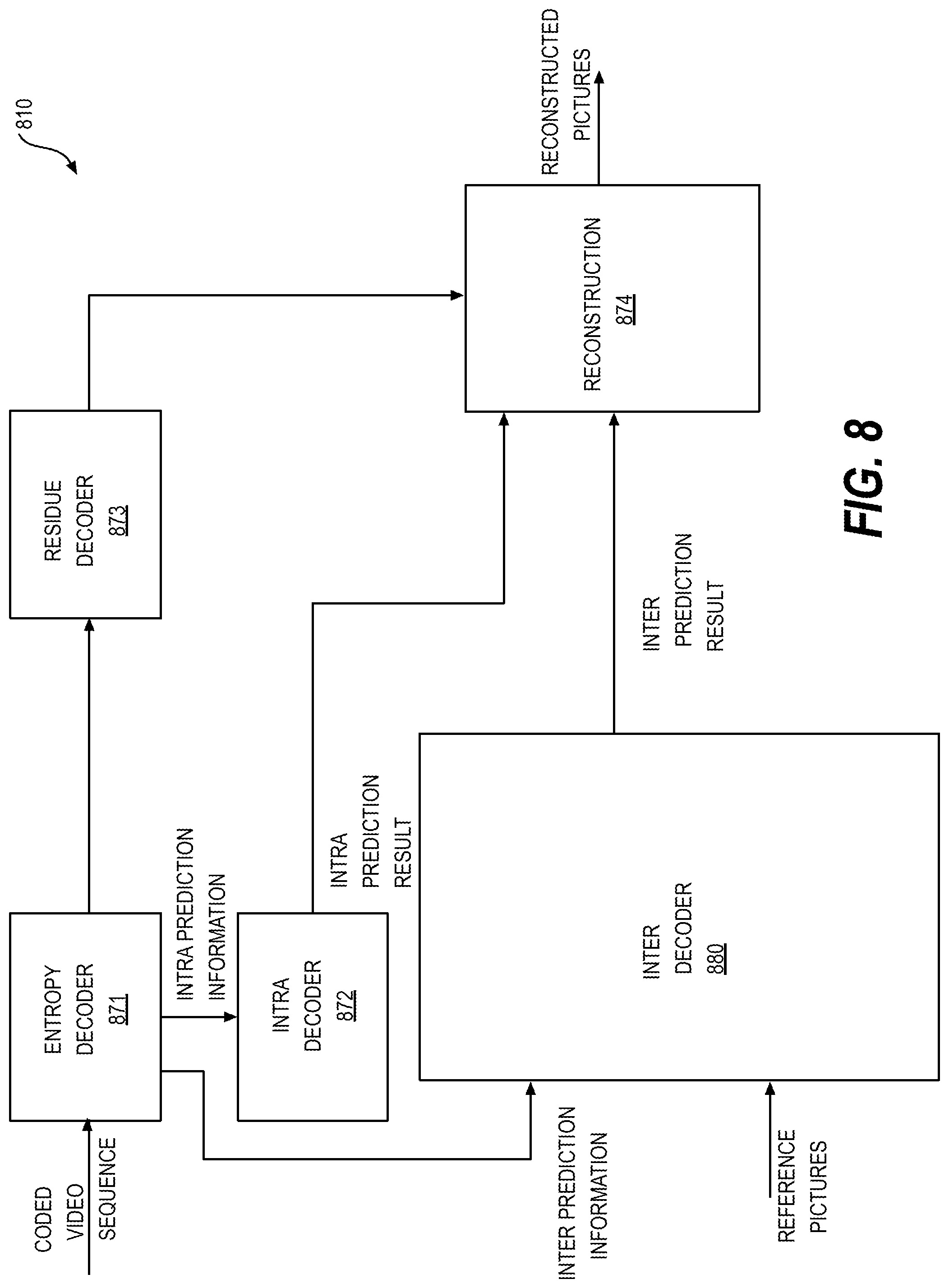 Patent US12120308 Figure 8 – Methods and devices for restriction on motion vector difference