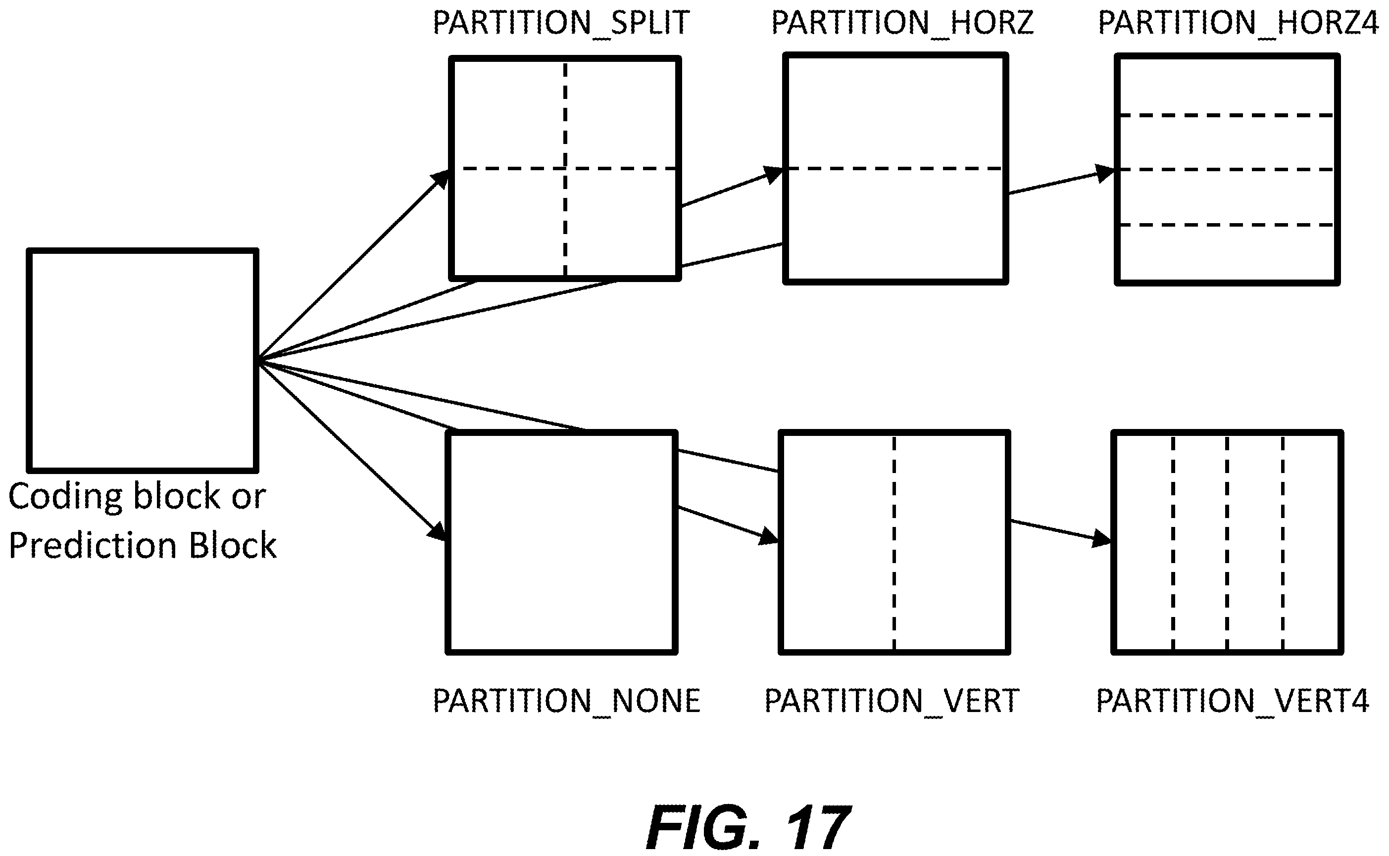 Patent US12120308 Figure 16 – Methods and devices for restriction on motion vector difference