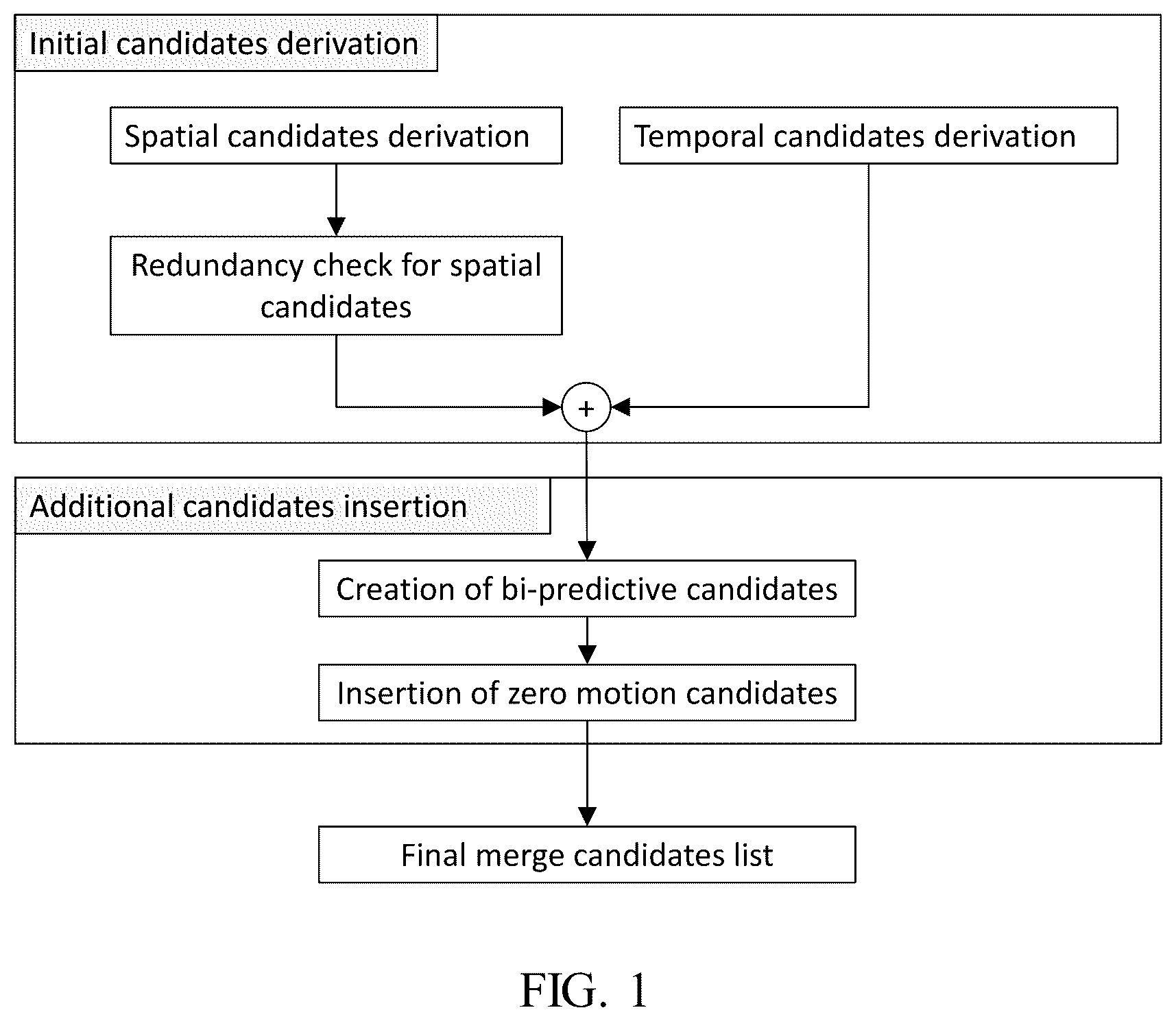 Patent US12120313 — Restriction of applicability for intra block copy mode — Figure 1