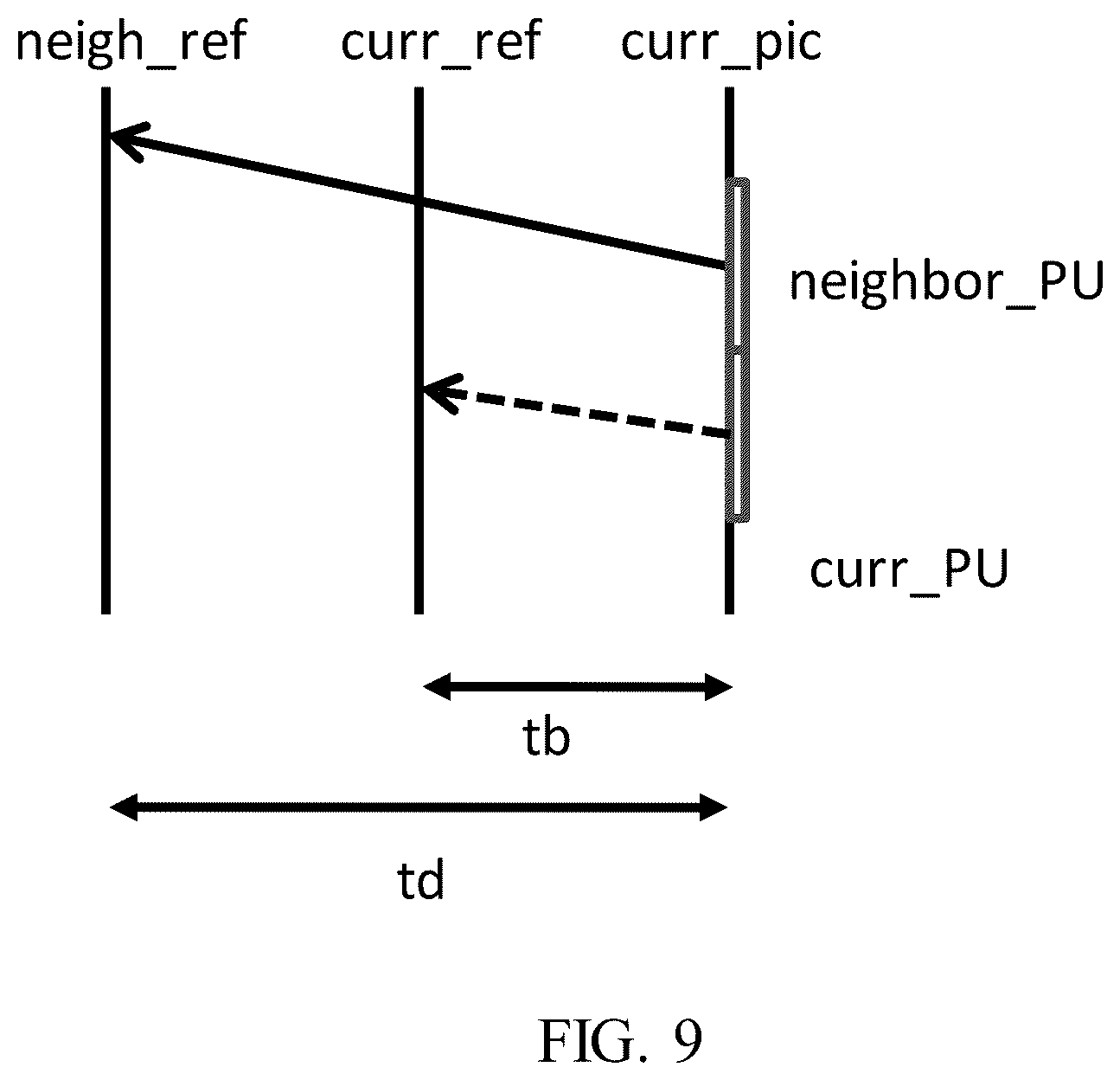 Patent US12120313 Figure 8 – Restriction of applicability for intra block copy mode