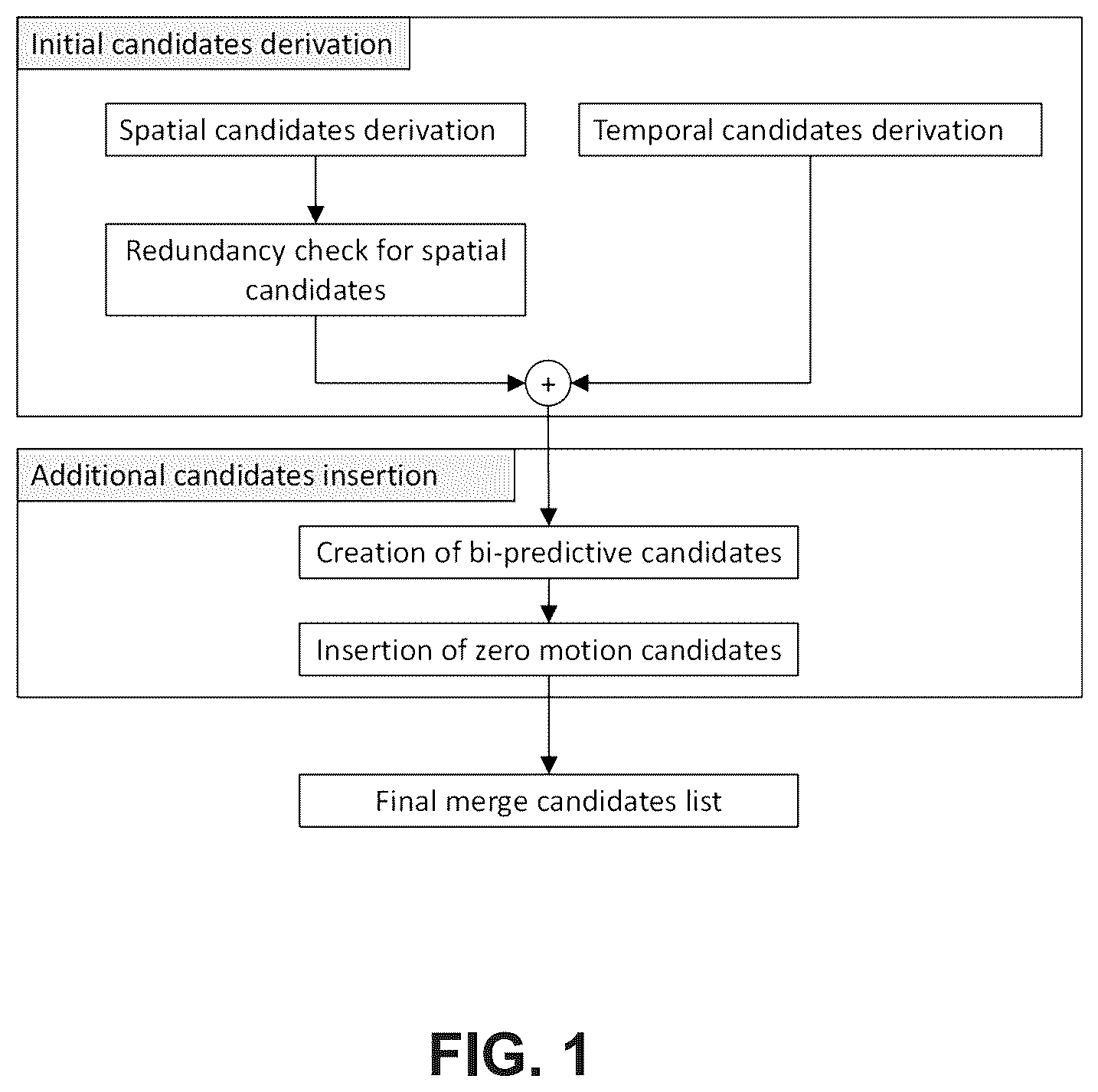 Patent US12120314 — Motion candidate list construction using neighboring block information — Figure 1