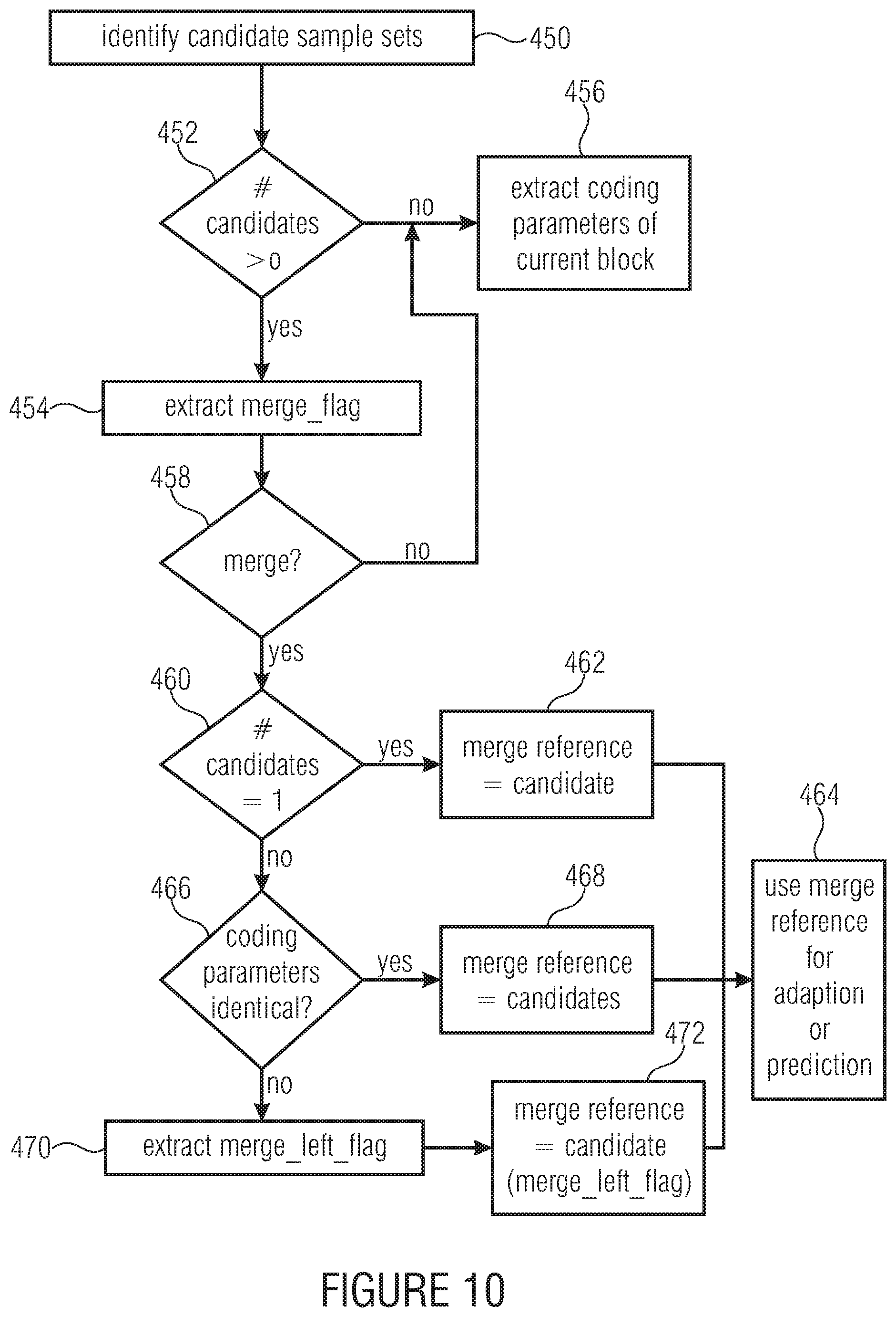 Patent US12120316 Figure 8 – Inter-plane prediction