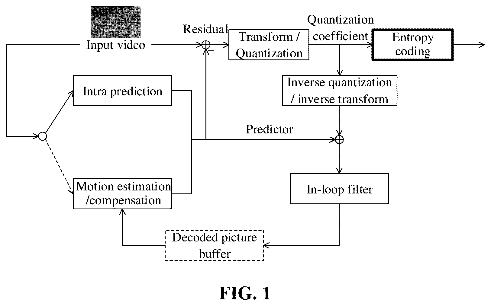Patent US12120318 Figure 1 – Encoding and decoding method, bitstream, encoder, decoder, and computer storage medium