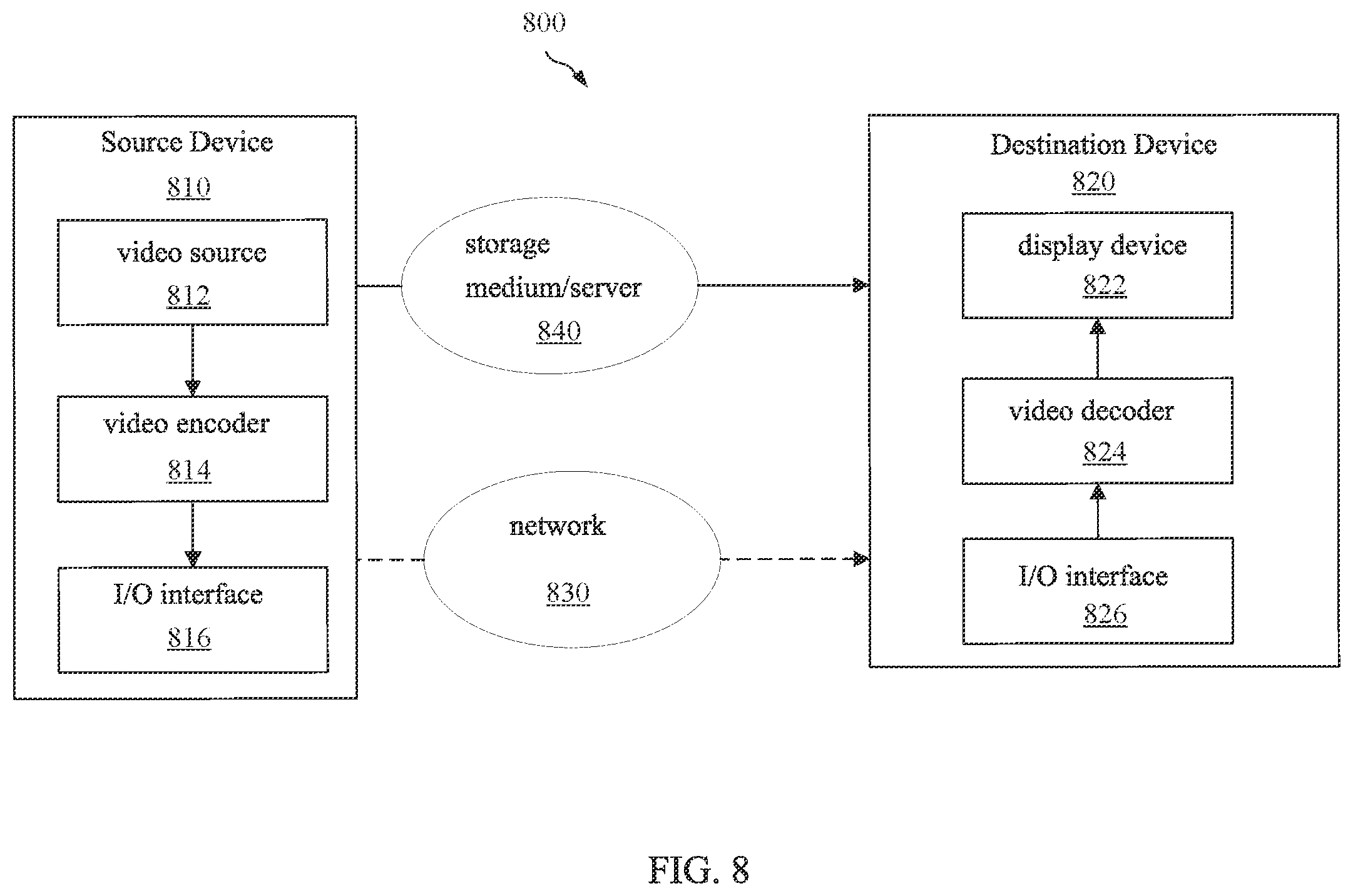 Patent US12120322 Figure 6 – Level information for sub-picture tracks