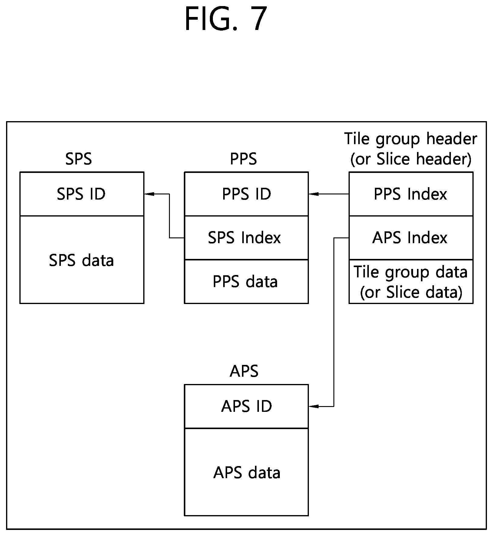 Patent US12120323 Figure 7 – Luma mapping-and chroma scaling-based video or image coding