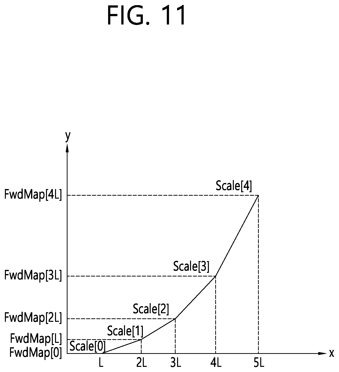 Patent US12120323 Figure 11 – Luma mapping-and chroma scaling-based video or image coding